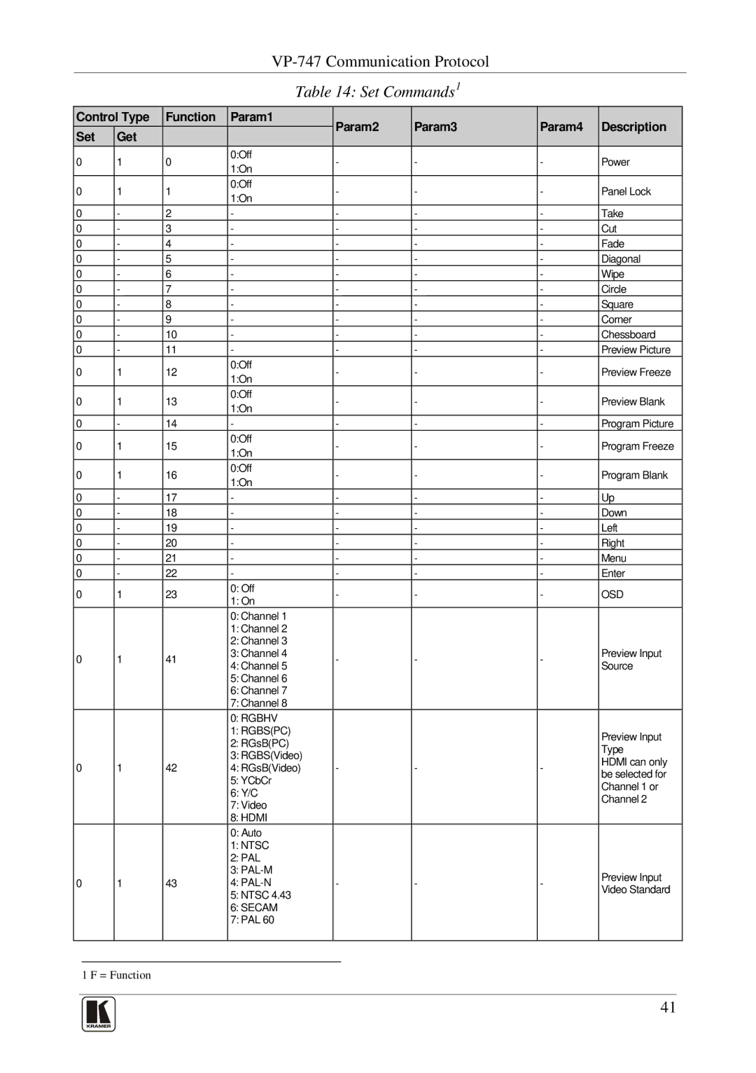 Kramer Electronics VP-747 user manual Set Commands1 