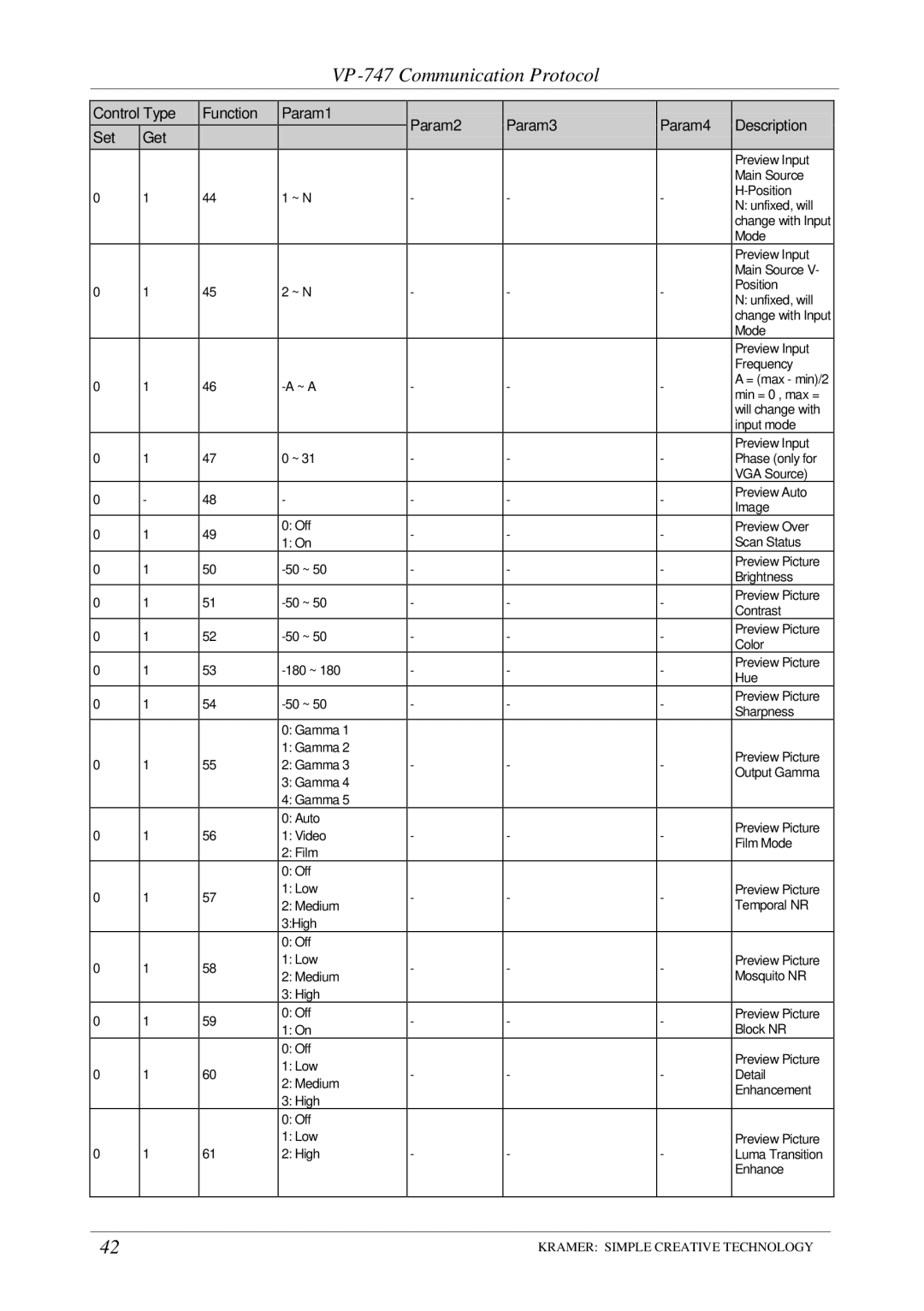 Kramer Electronics VP-747 user manual Main Source 