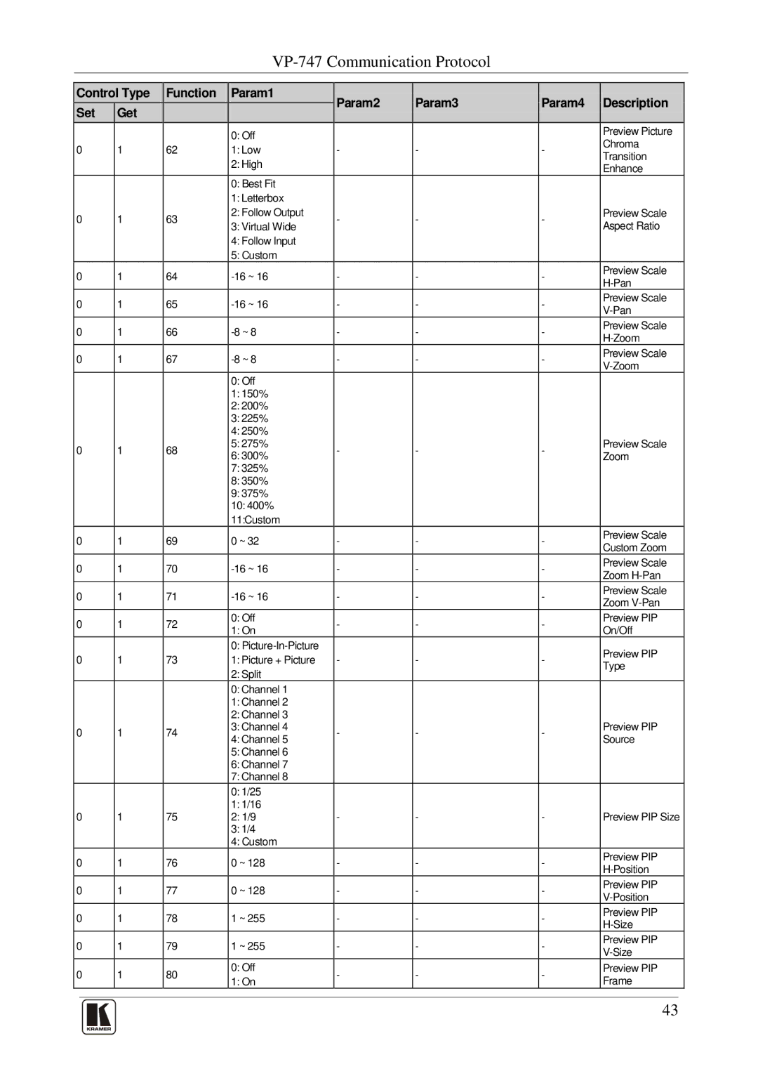 Kramer Electronics user manual VP-747 Communication Protocol 