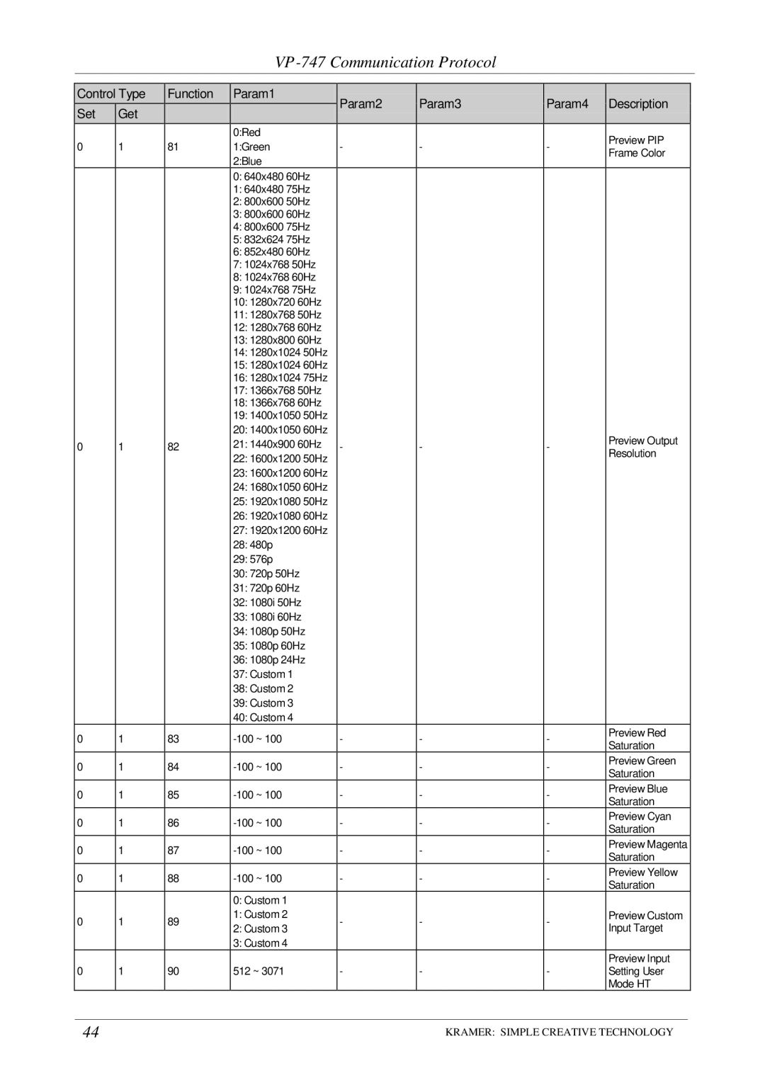 Kramer Electronics user manual VP-747 Communication Protocol 