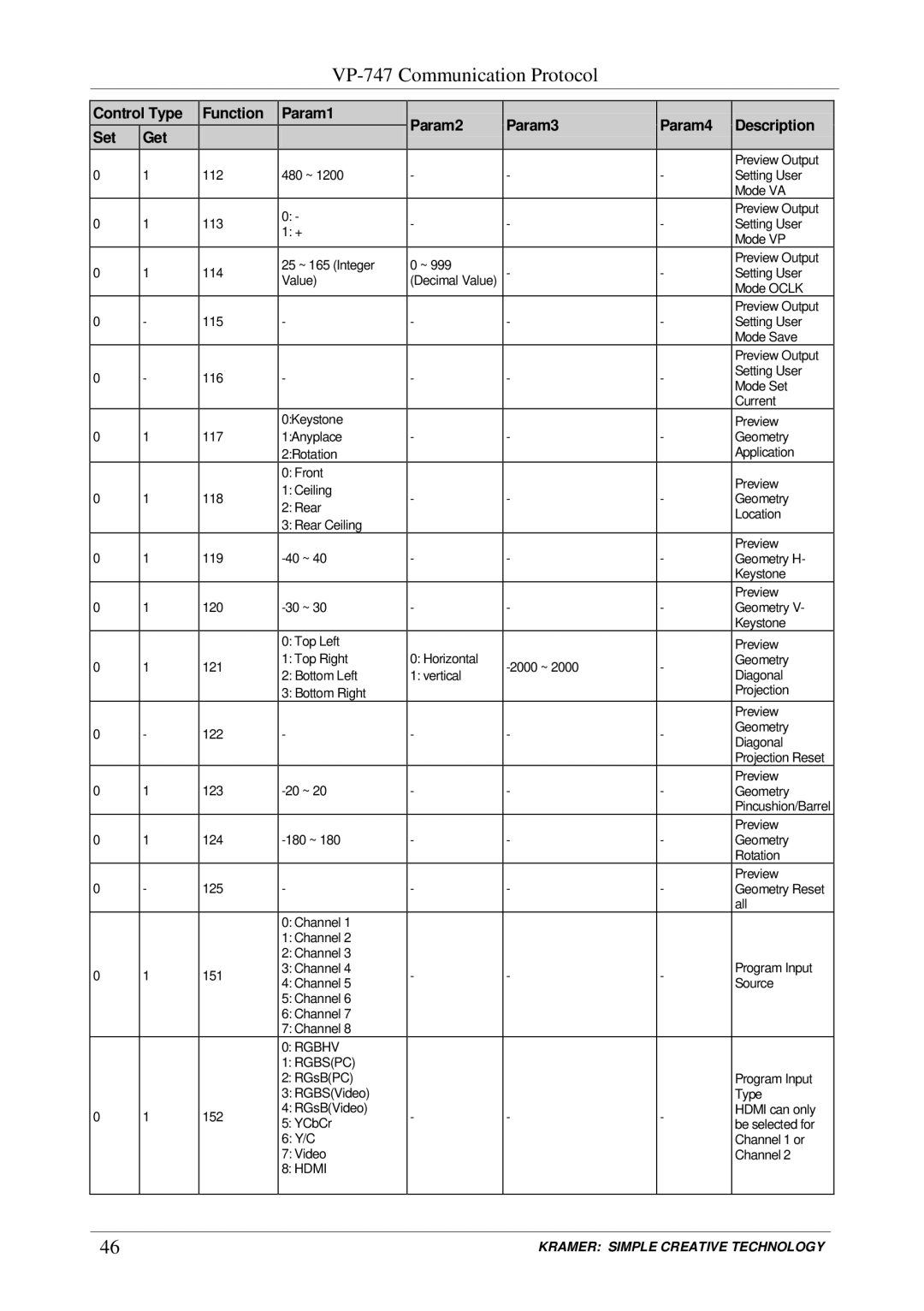 Kramer Electronics VP-747 user manual Rgbhv Rgbspc 