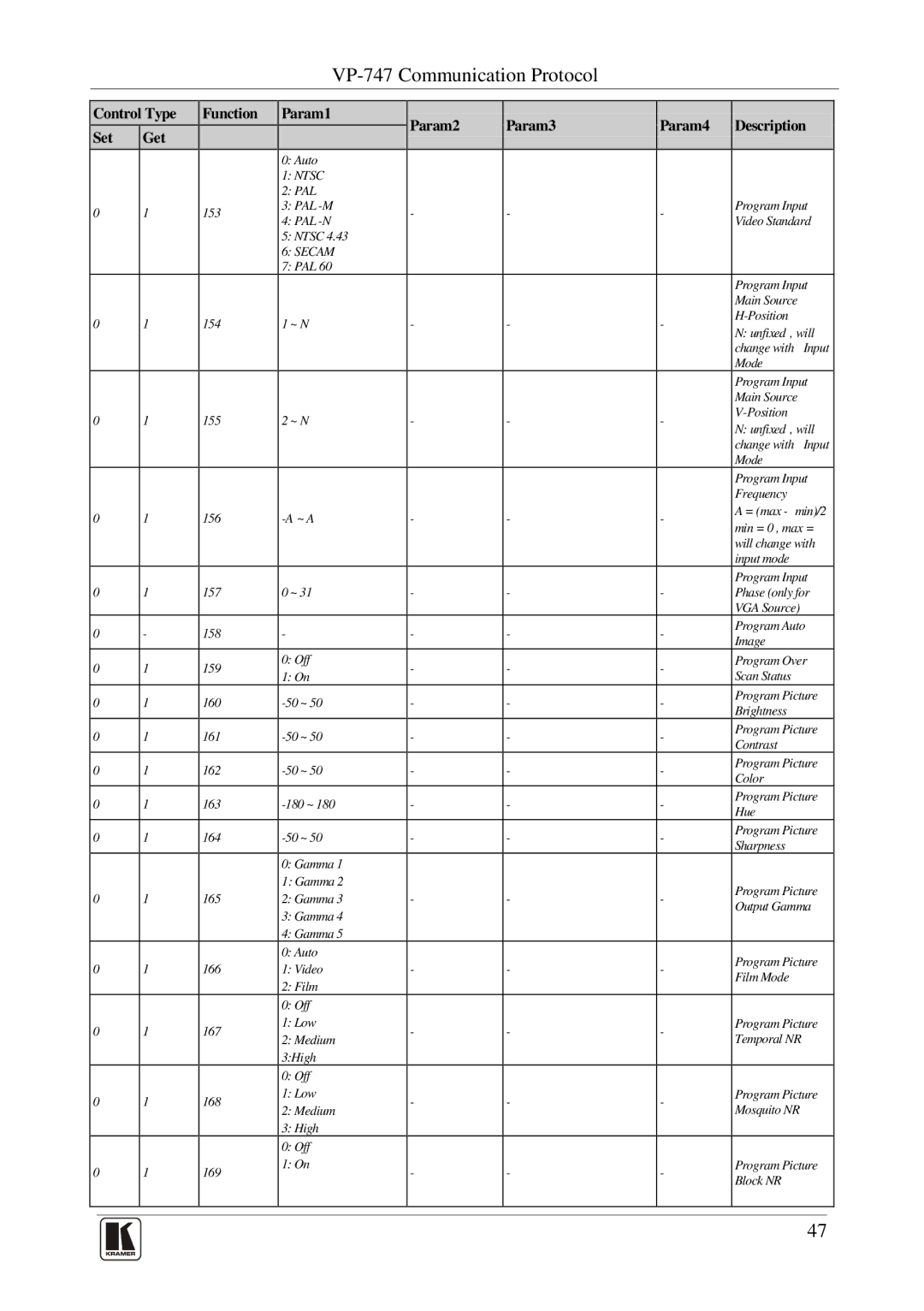 Kramer Electronics VP-747 user manual PAL 153 PAL-M Program Input PAL-N Video Standard Ntsc 