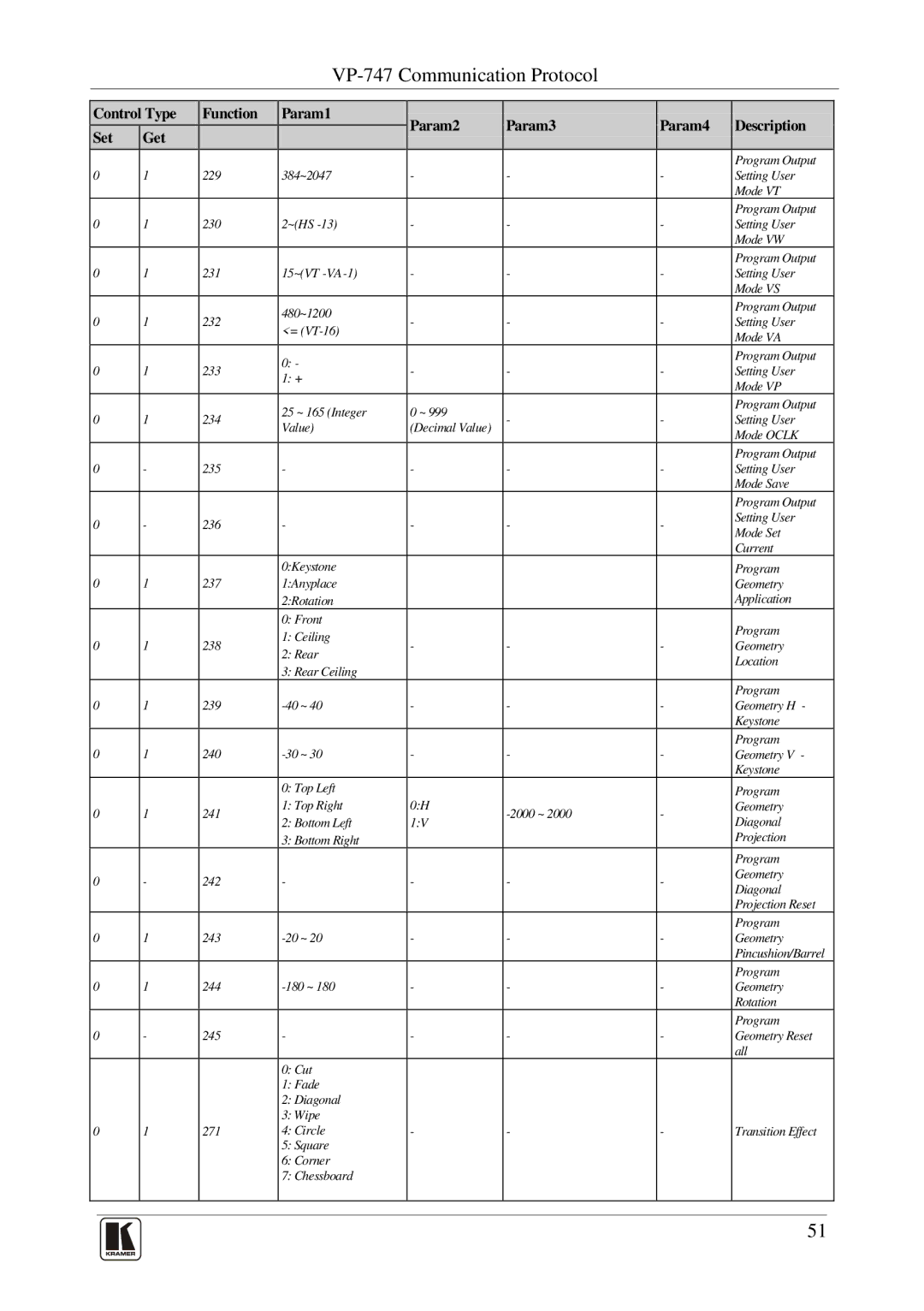 Kramer Electronics user manual VP-747 Communication Protocol 