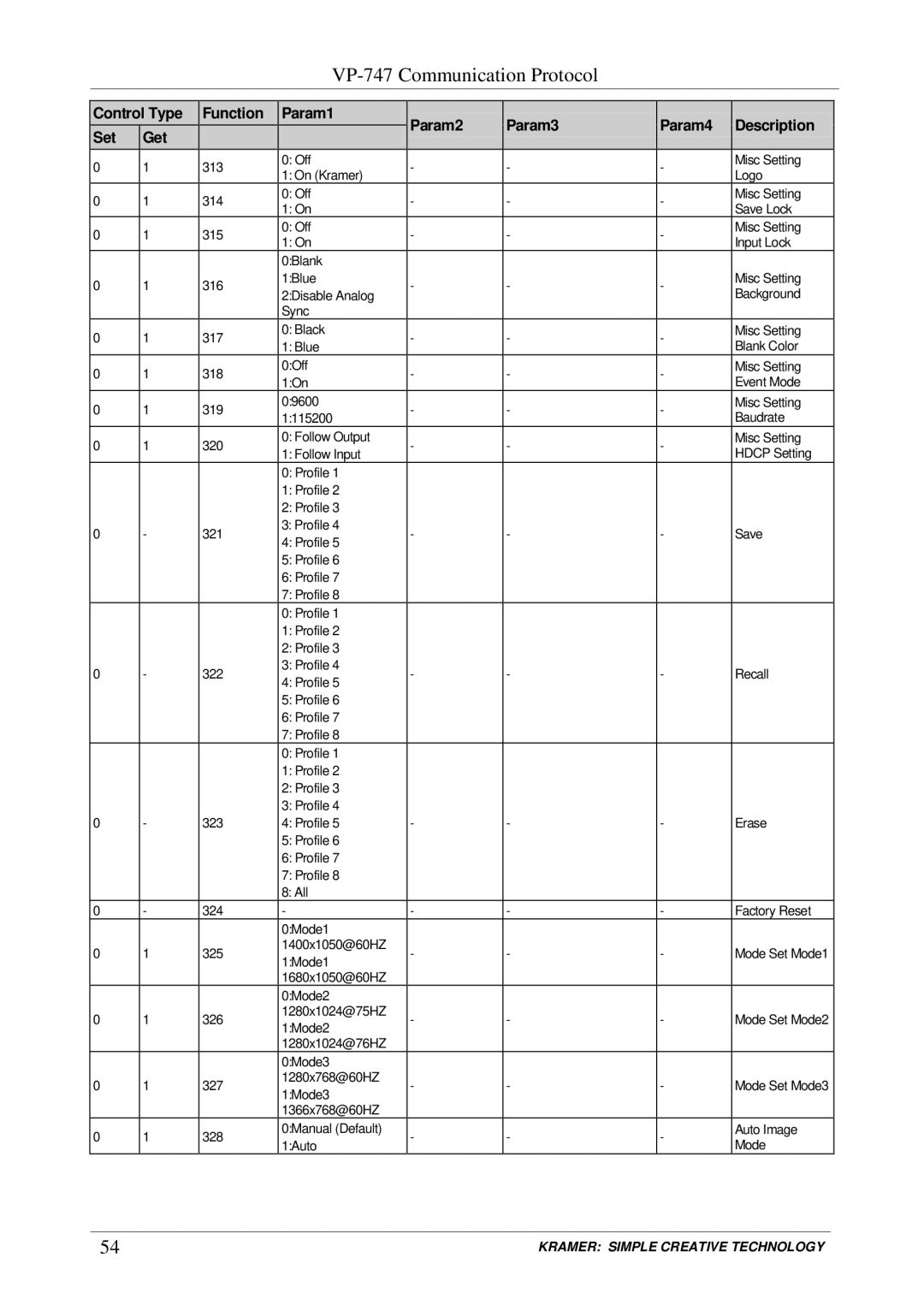 Kramer Electronics user manual VP-747 Communication Protocol 