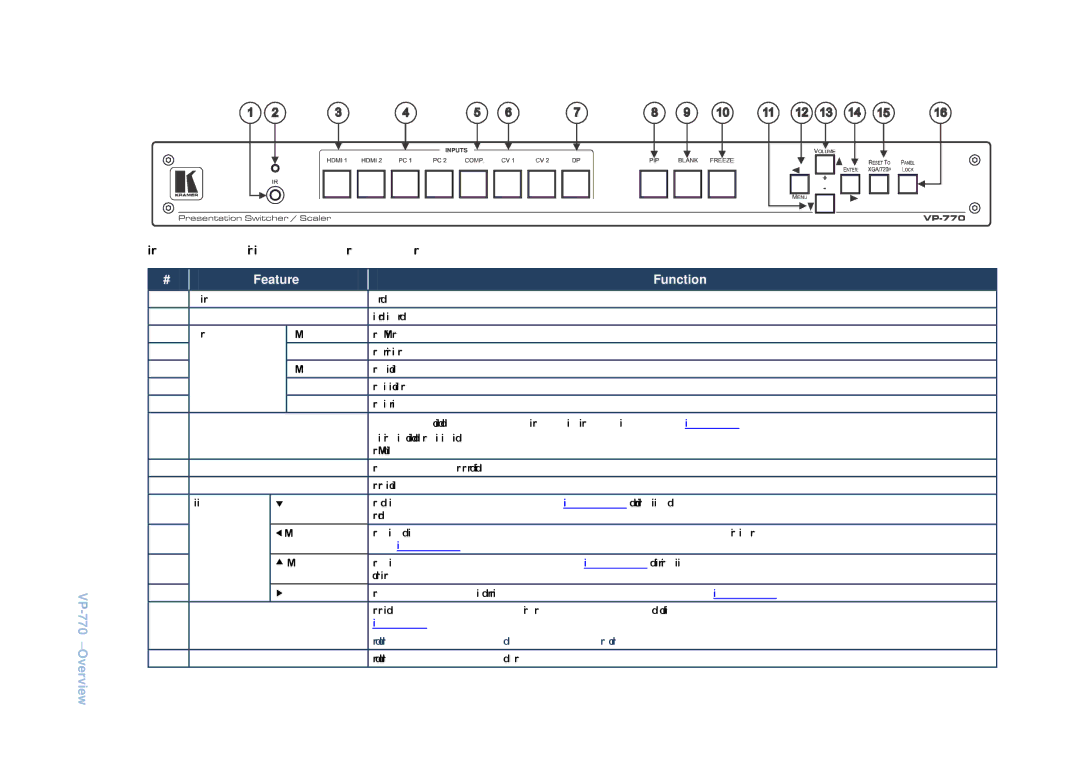 Kramer Electronics VP-770 user manual Feature Function, Hdmi 