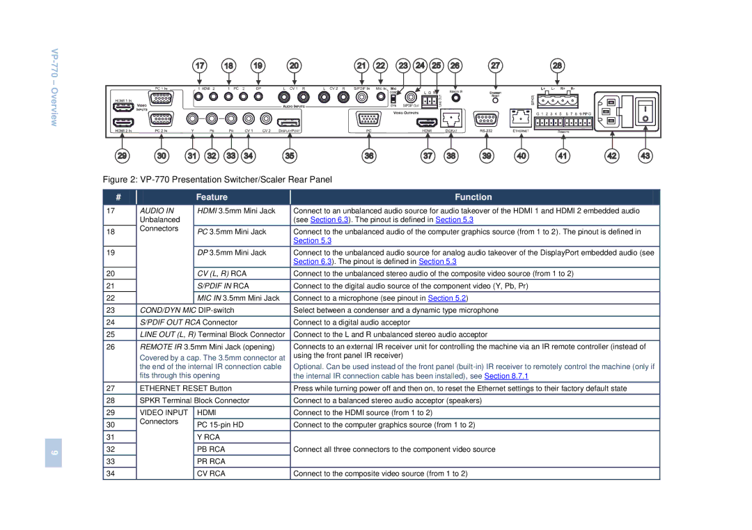 Kramer Electronics VP-770 user manual 