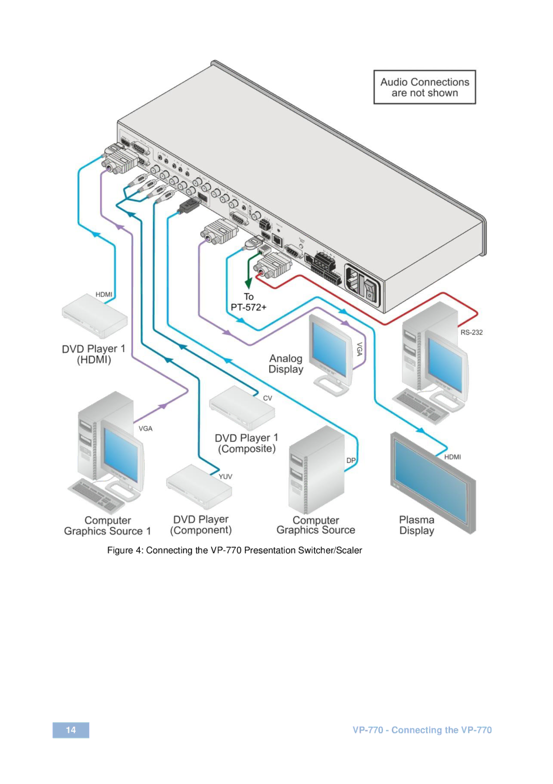 Kramer Electronics user manual Connecting the VP-770 Presentation Switcher/Scaler 