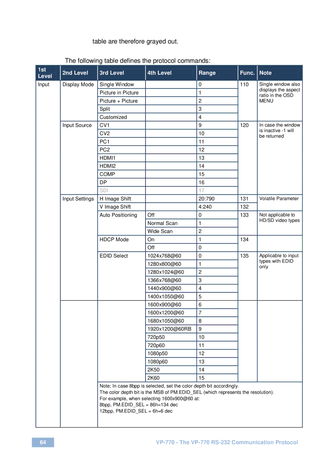 Kramer Electronics VP-770 user manual 1st 2nd Level 3rd Level 4th Level Range, Sdi 