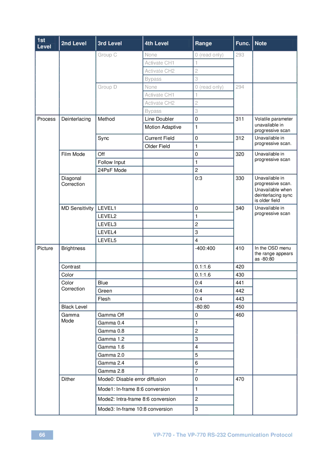 Kramer Electronics VP-770 user manual LEVEL1 