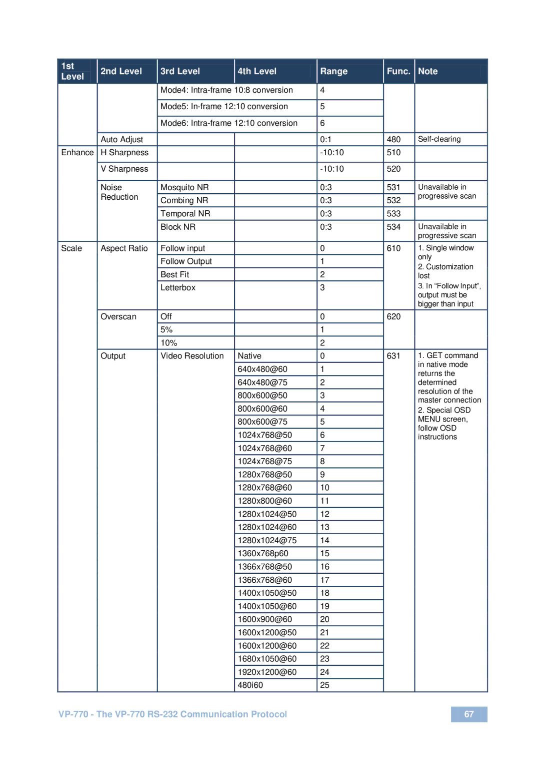 Kramer Electronics VP-770 user manual Enhance Sharpness 