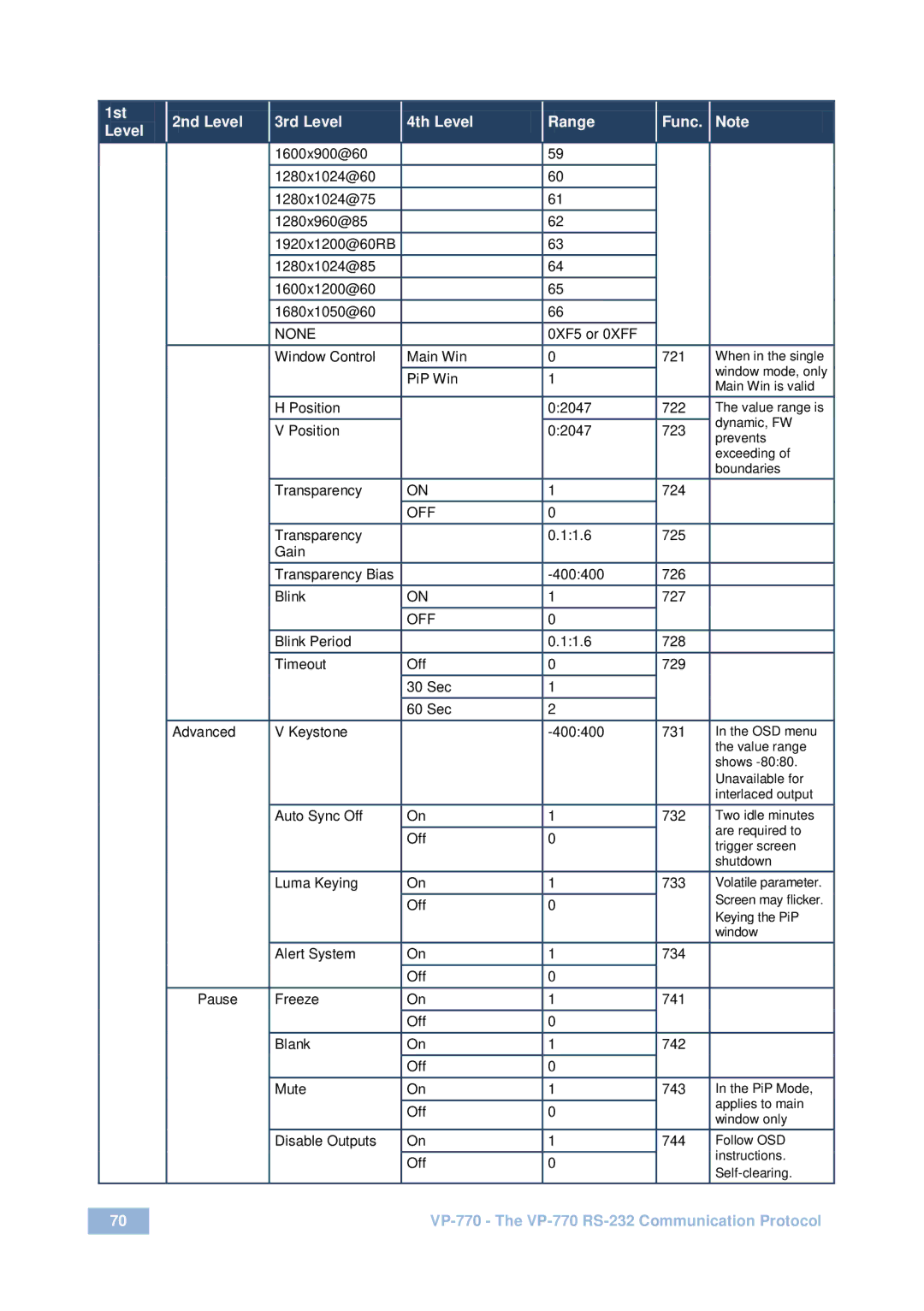 Kramer Electronics VP-770 user manual Off 