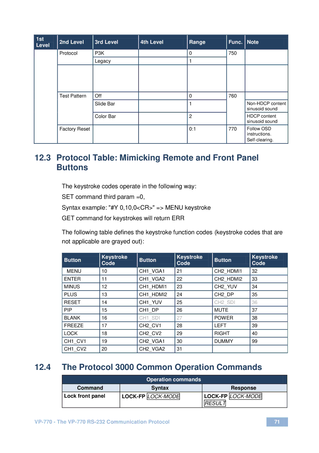 Kramer Electronics VP-770 Protocol Table Mimicking Remote and Front Panel Buttons, Protocol 3000 Common Operation Commands 