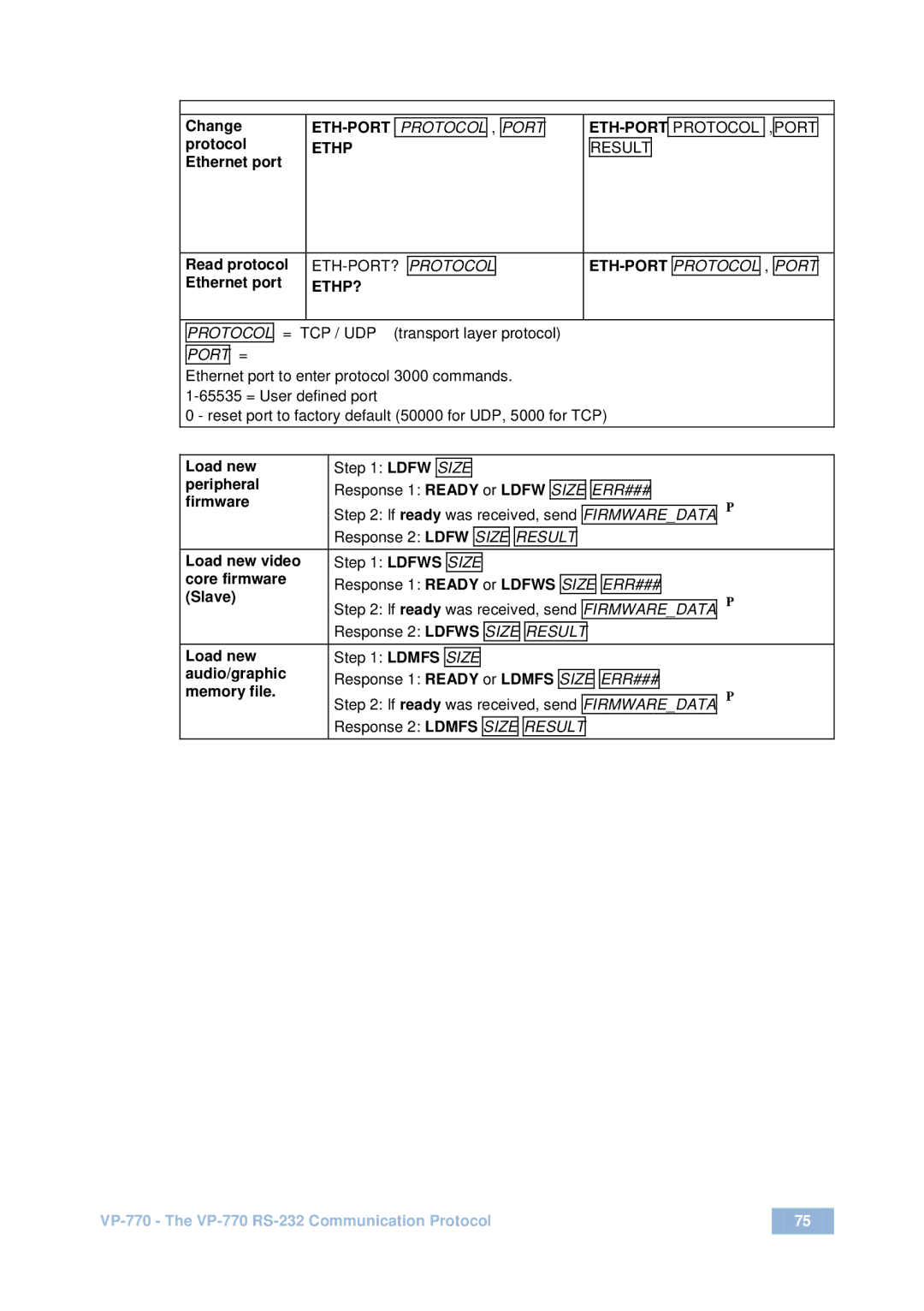 Kramer Electronics VP-770 user manual Protocol Port 