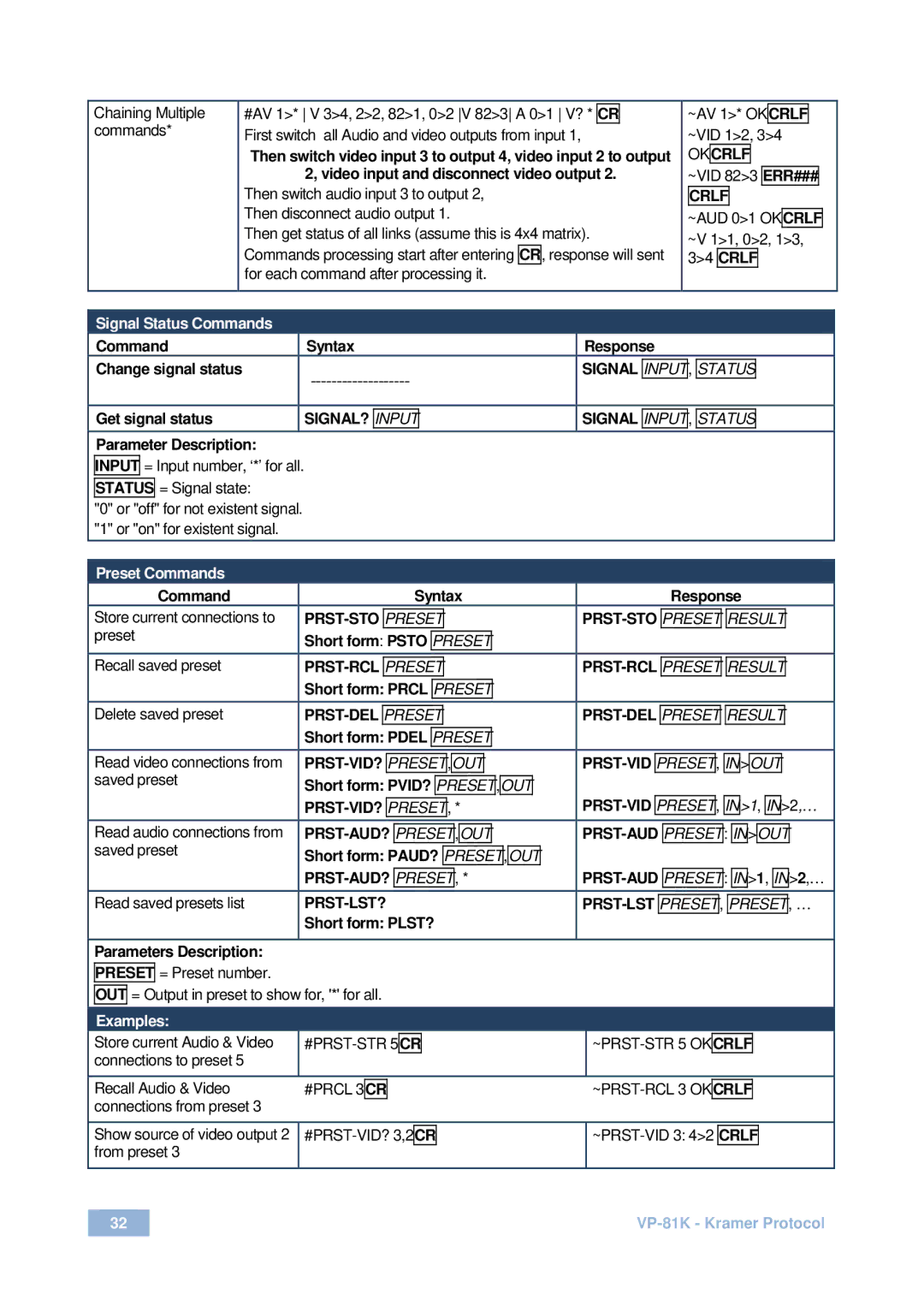 Kramer Electronics VP-81 K Signal?, Signal Input, Prst-Sto, Prst-Rcl, Prst-Del, Prst-Vid?, Prst-Aud?, Prst-Lst?, Preset 