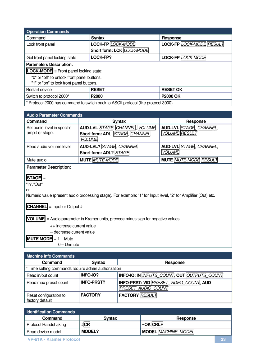 Kramer Electronics VP-81 K Lock-Fp?, Lock-Mode, Reset Reset OK, Aud-Lvl?, Mute, Stage =, Channel, Info-Io? 