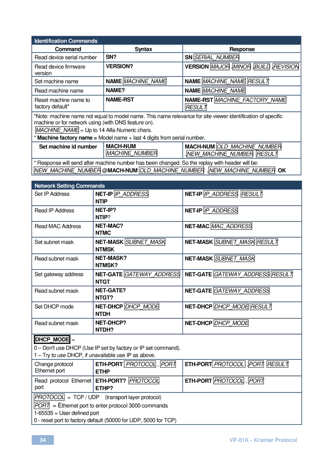 Kramer Electronics VP-81 K Sn?, VERSION? Version, NAME? Name, Name-Rst, Net-Ip?, Ntip?, Net-Mac?, Ntmc, Ntmsk 