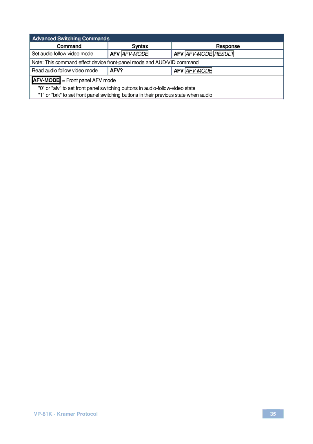 Kramer Electronics VP-81 K user manual Afv? 