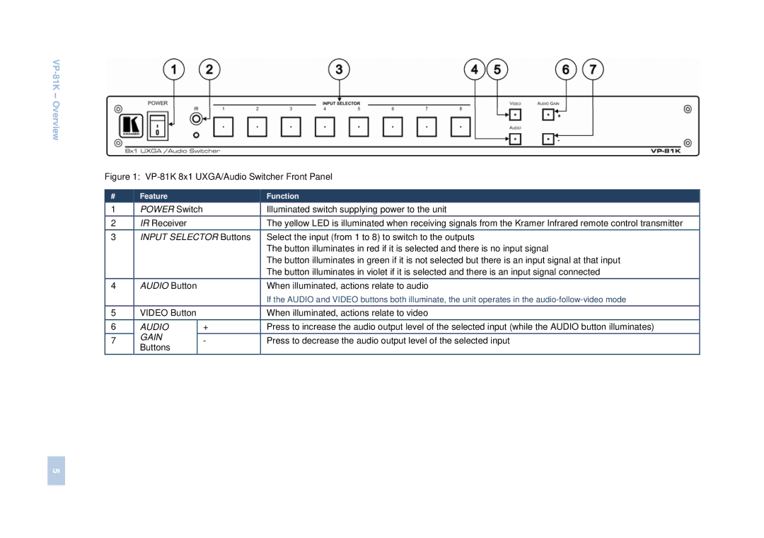 Kramer Electronics VP-81 K user manual Audio Gain 