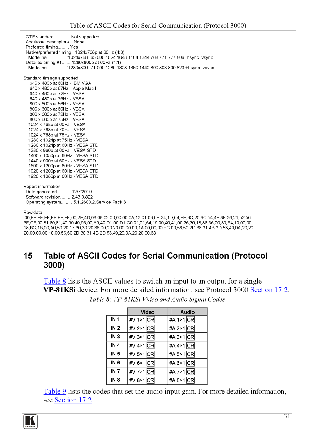 Kramer Electronics Table of Ascii Codes for Serial Communication Protocol, VP-81KSi Video and Audio Signal Codes 