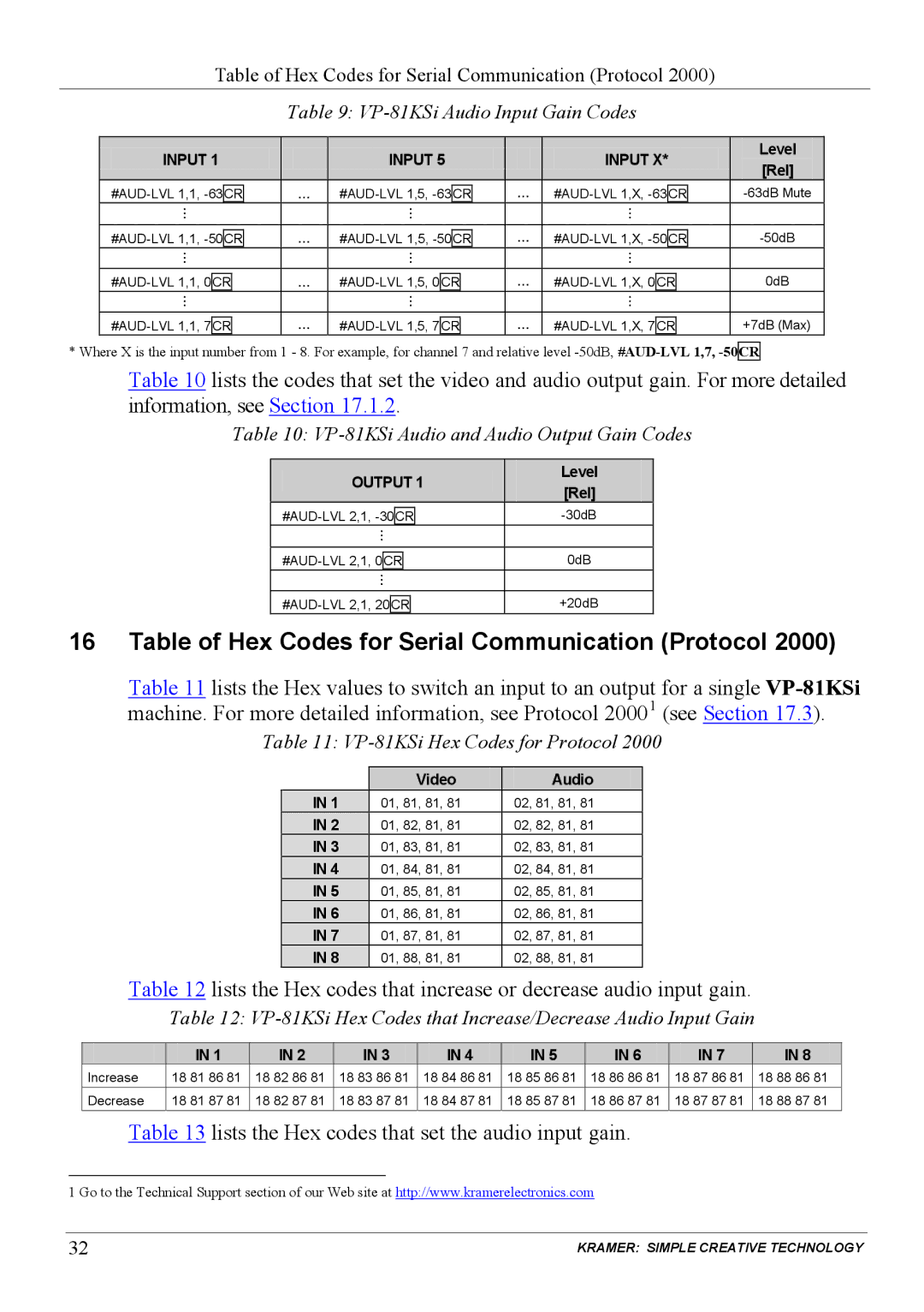 Kramer Electronics user manual Table of Hex Codes for Serial Communication Protocol, VP-81KSi Audio Input Gain Codes 