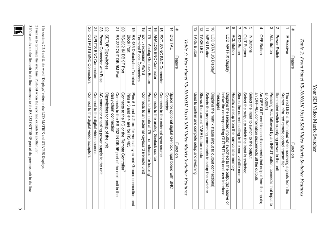 Kramer Electronics VS-1616SDI user manual Feature Function 