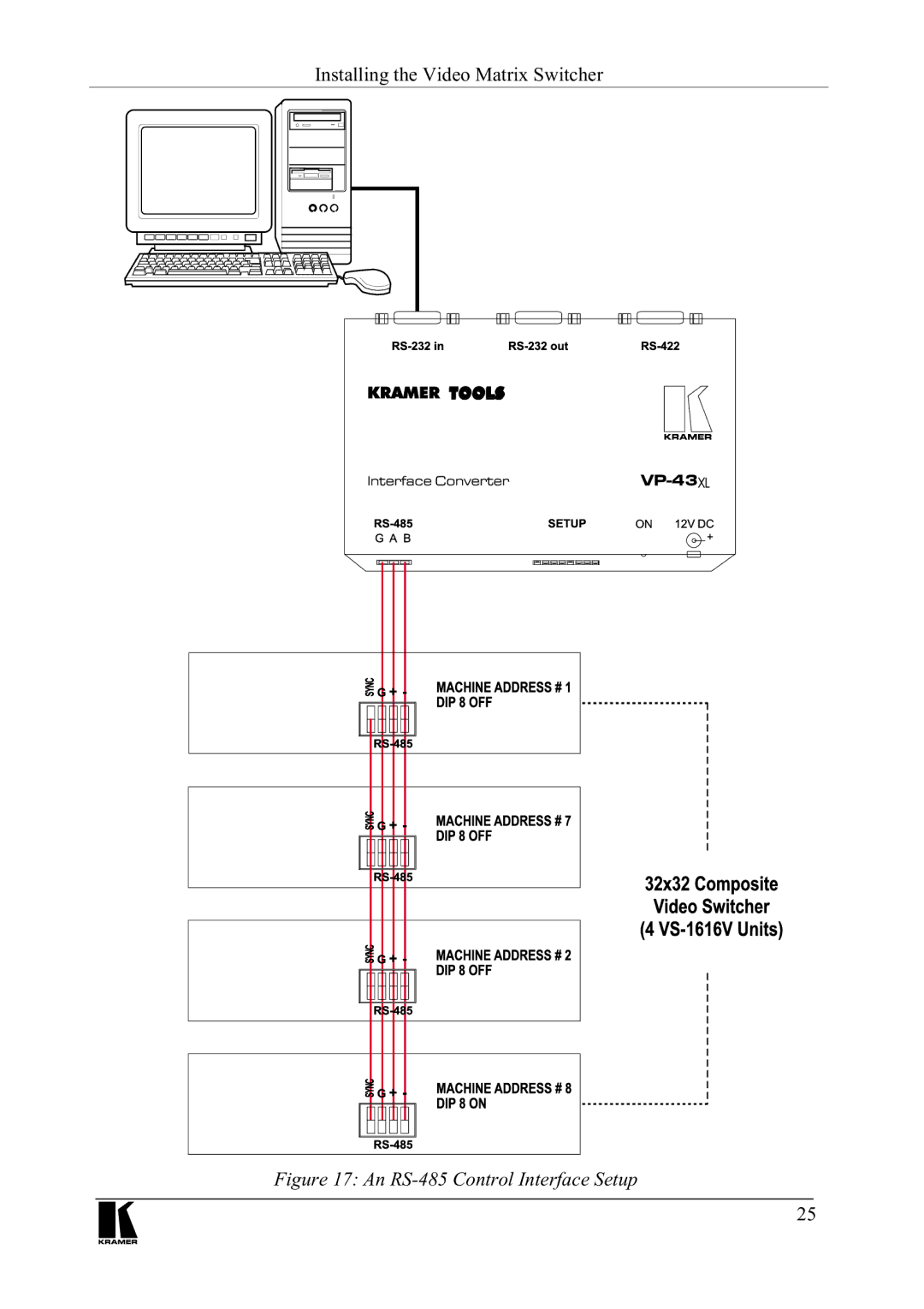 Kramer Electronics VS-1616V manual LJXUH$Q56&RQWURO,QWHUIDFH6HWXS 