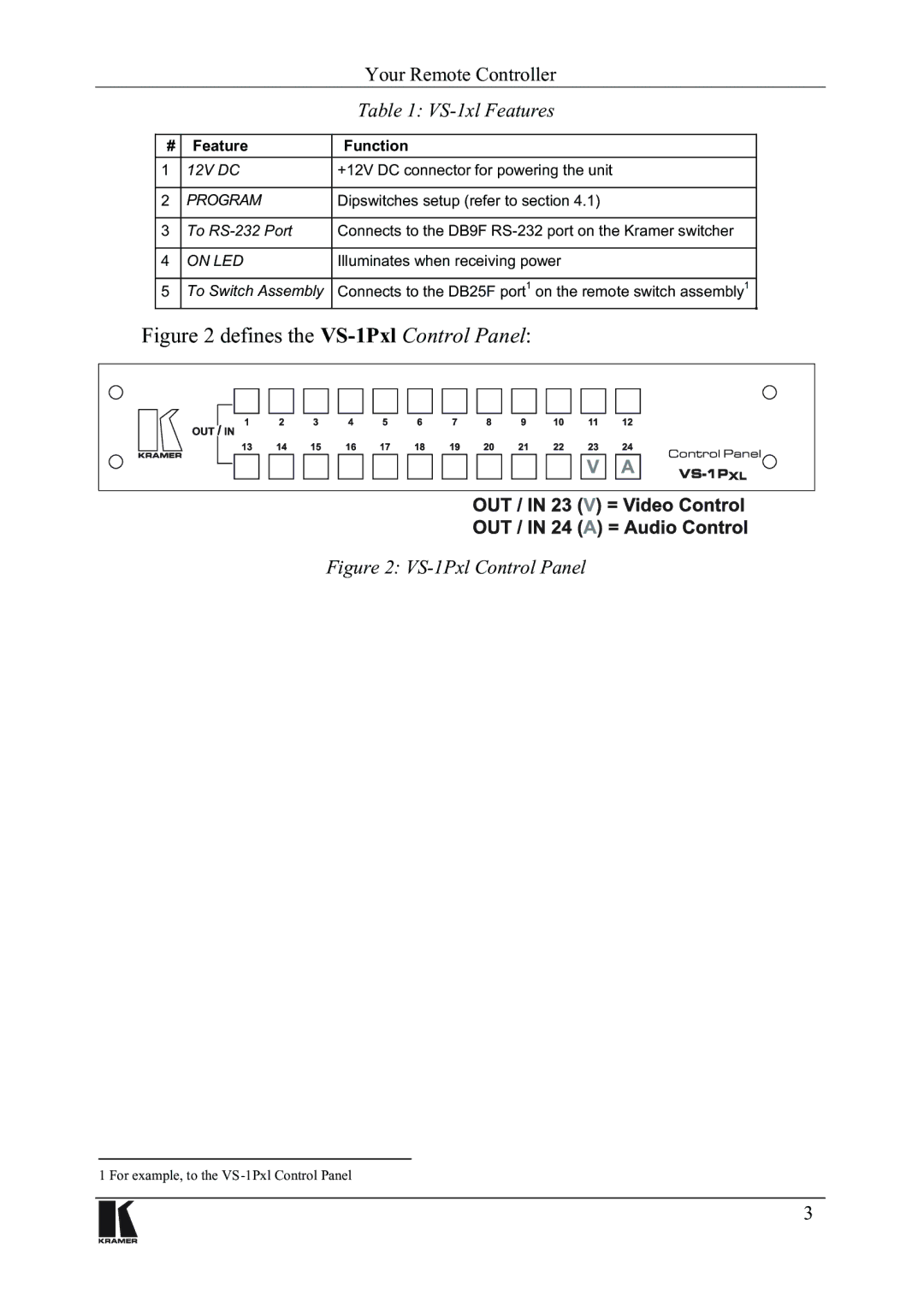 Kramer Electronics vs-1x1 user manual LJXUHGHILQHVWKH963O&RQWURO3DQHO 