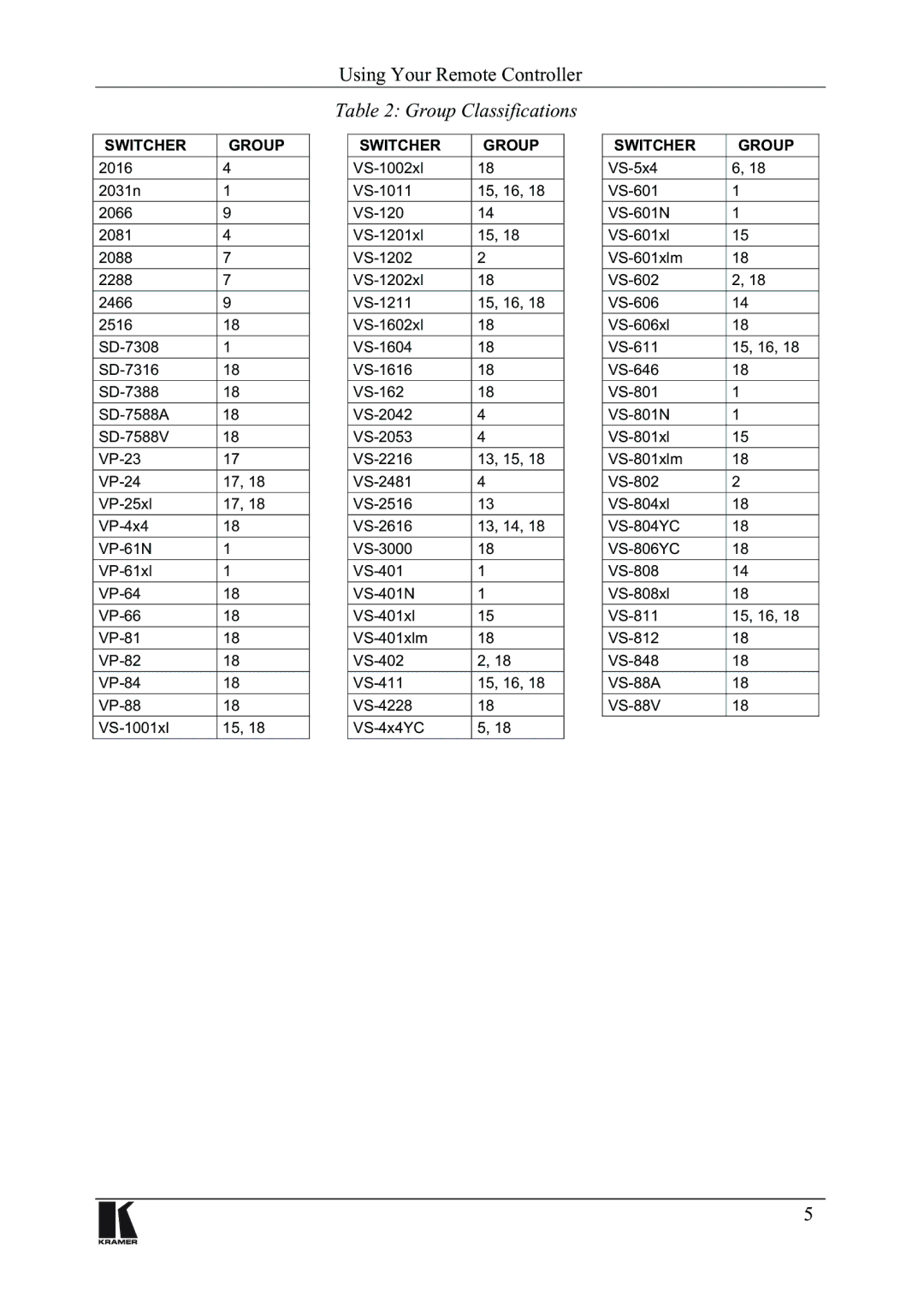 Kramer Electronics vs-1x1 user manual 8VLQJRXU5HPRWH&RQWUROOHU 7DEOH*URXS&ODVVLILFDWLRQV 