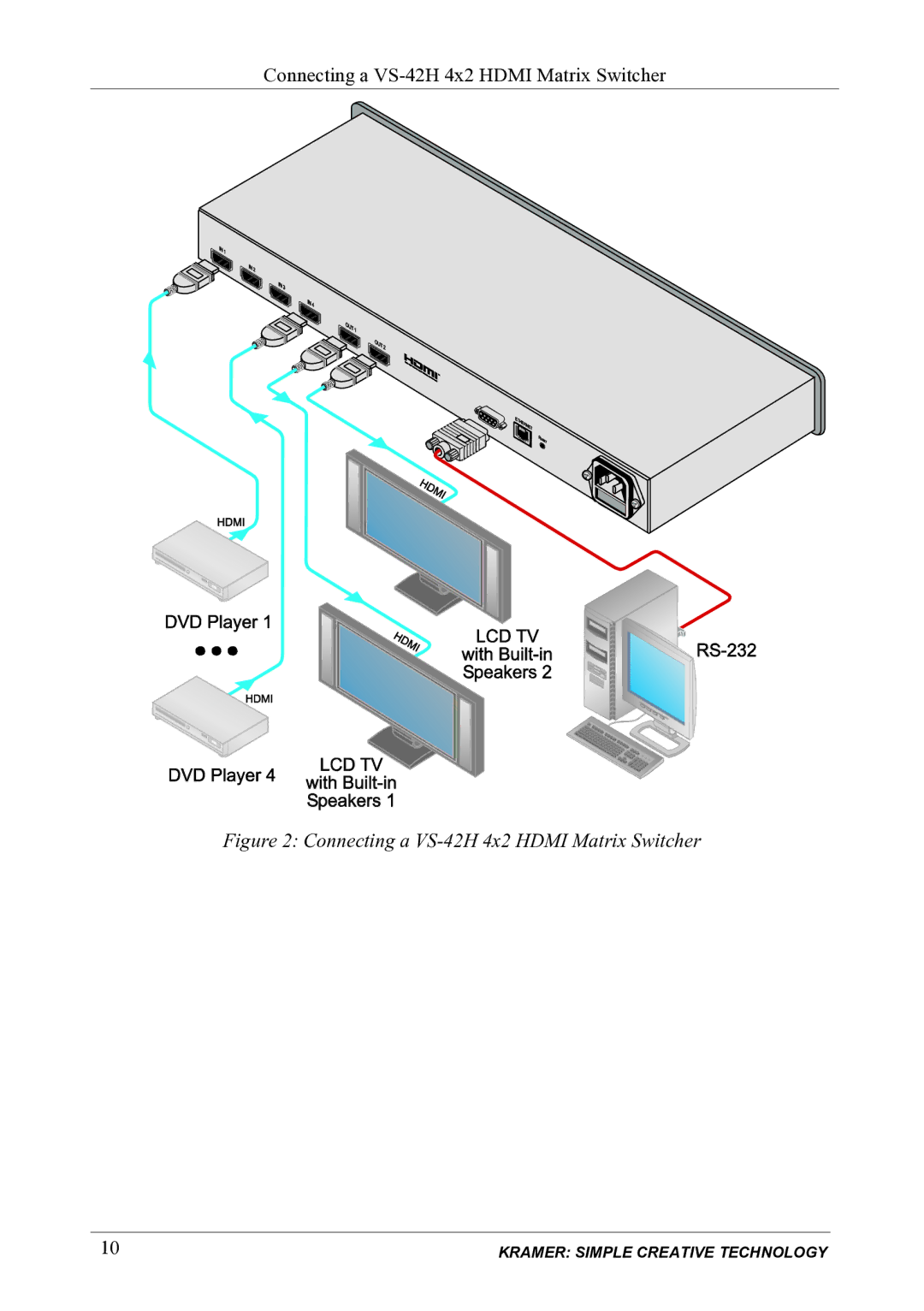 Kramer Electronics user manual Connecting a VS-42H 4x2 Hdmi Matrix Switcher 