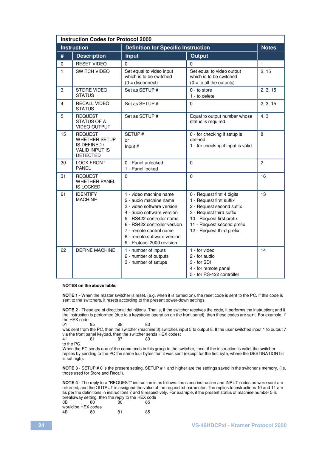 Kramer Electronics vs-48hdcpx1 user manual Instruction Codes for Protocol 