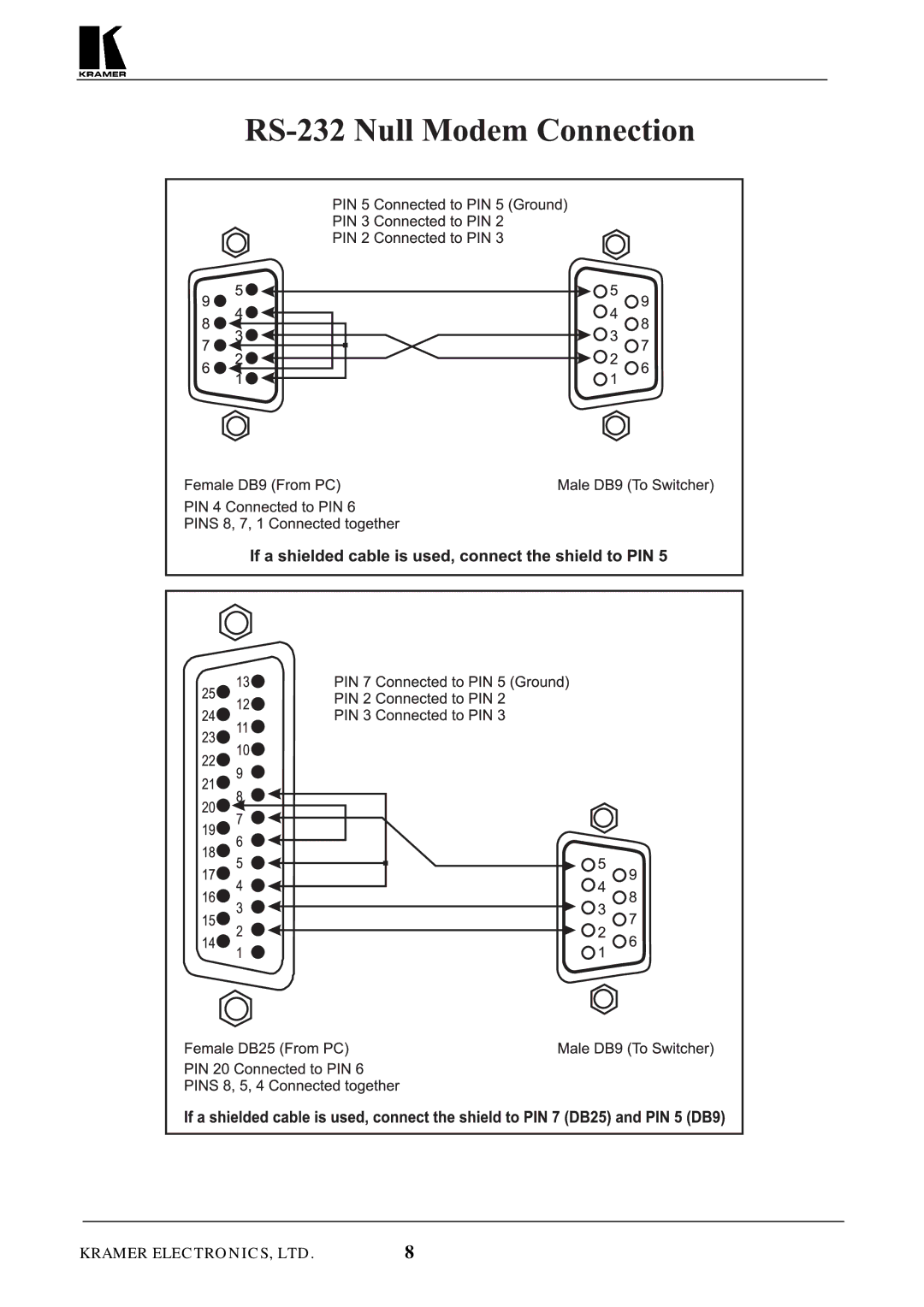 Kramer Electronics VS-4X4 user manual 