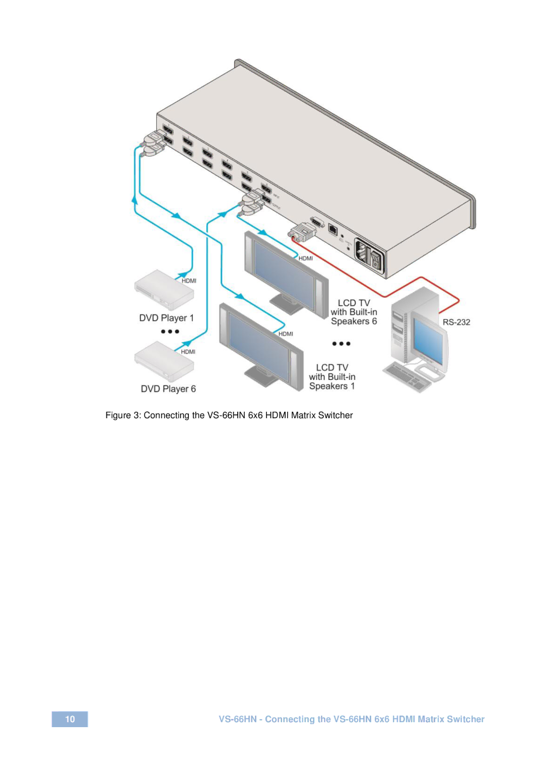 Kramer Electronics user manual Connecting the VS-66HN 6x6 Hdmi Matrix Switcher 