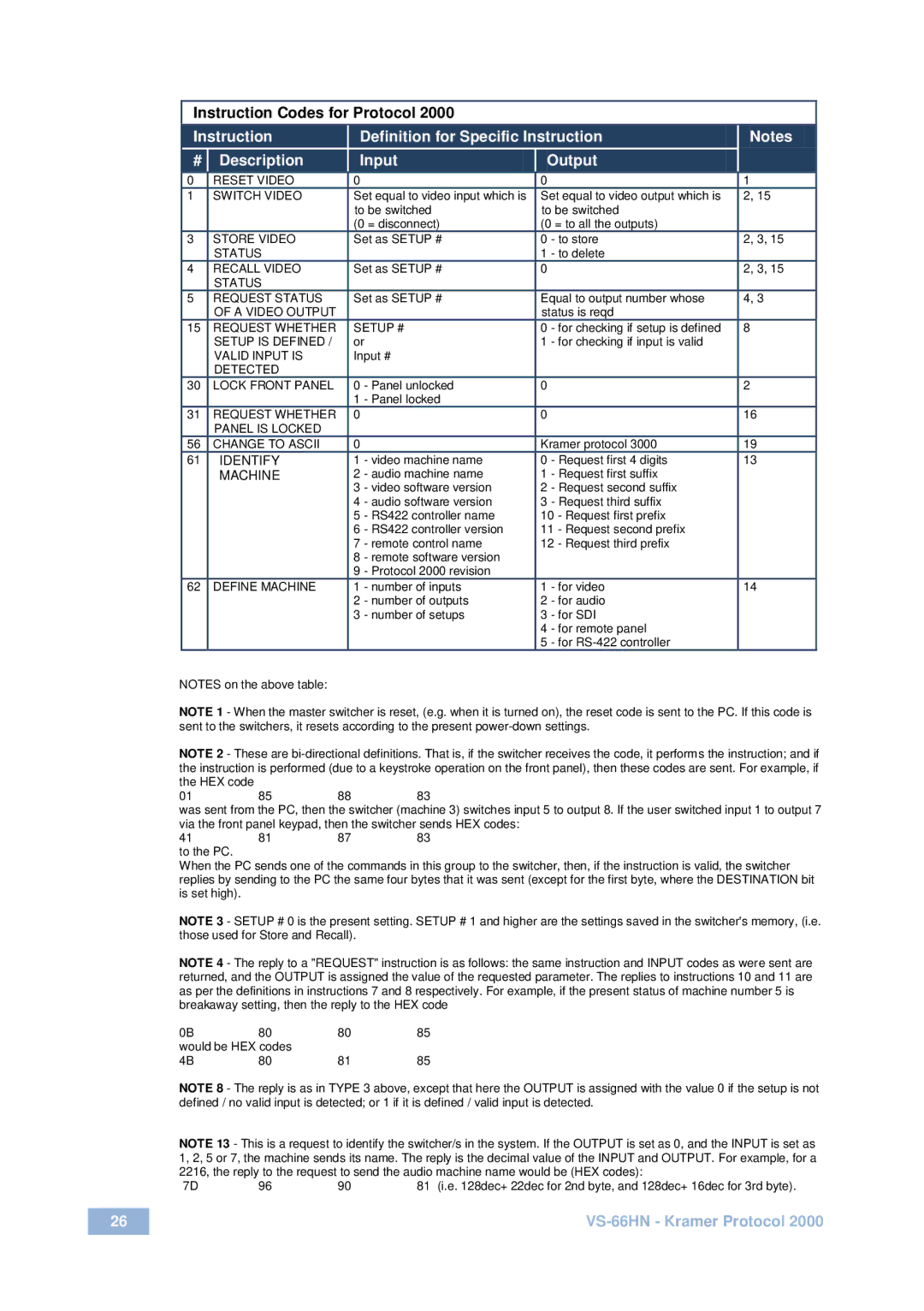 Kramer Electronics VS-66HN user manual Instruction Codes for Protocol 