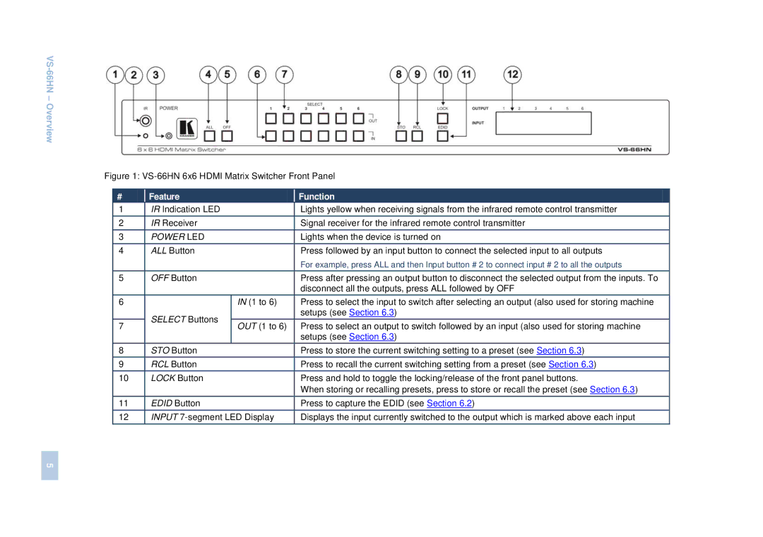 Kramer Electronics user manual VS-66HN Overview 