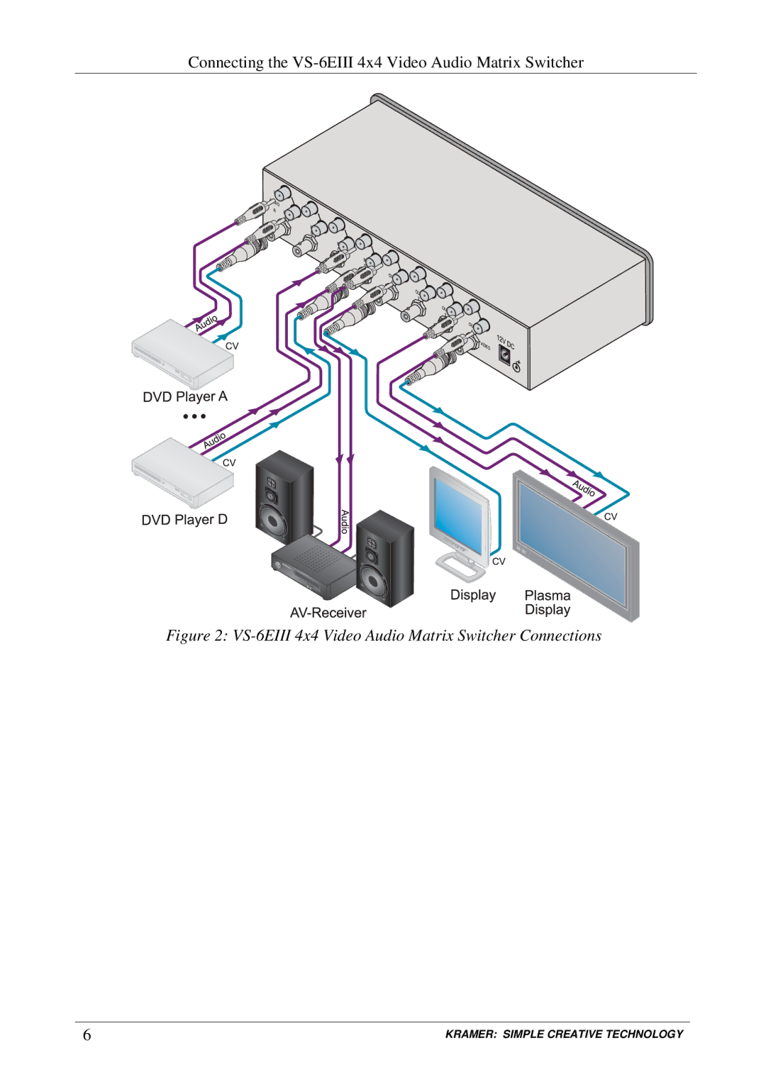 Kramer Electronics user manual VS-6EIII 4x4 Video Audio Matrix Switcher Connections 