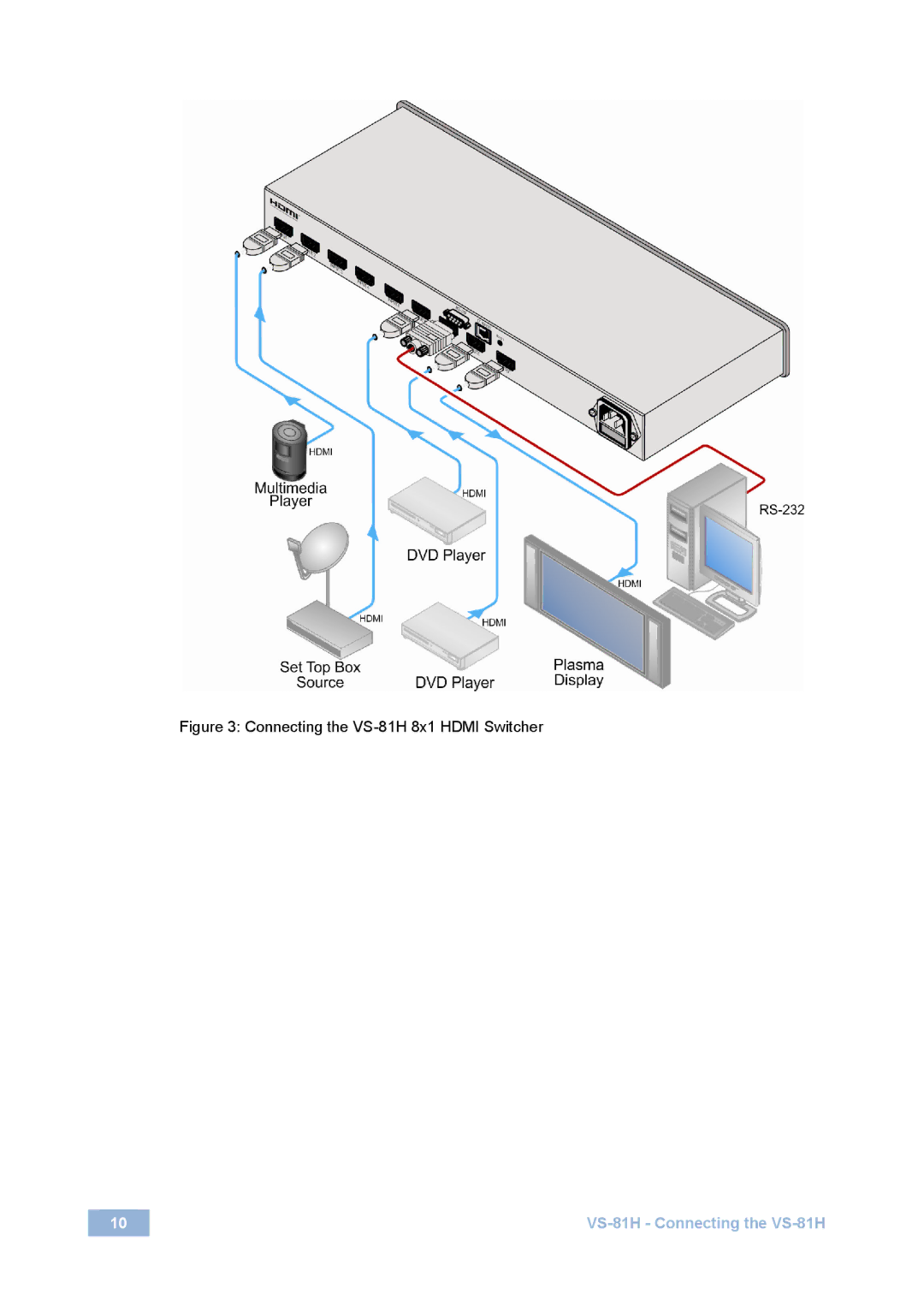 Kramer Electronics user manual Connecting the VS-81H 8x1 Hdmi Switcher 