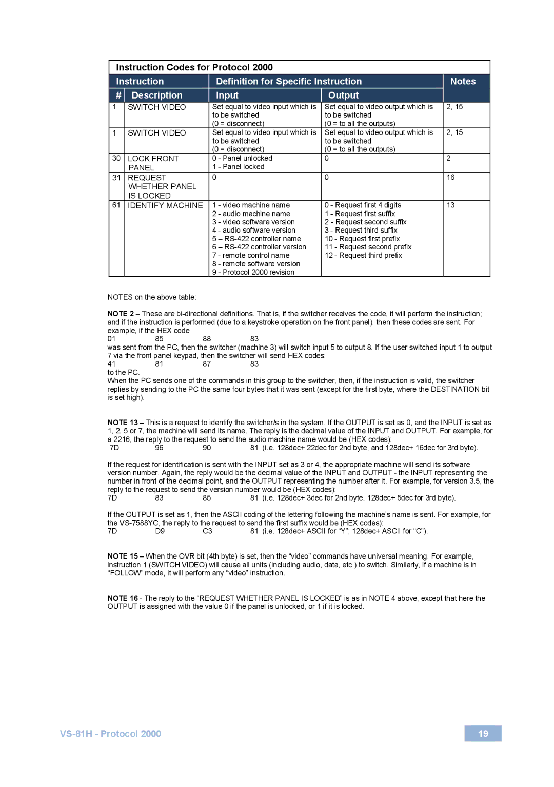 Kramer Electronics VS-81H user manual Instruction Codes for Protocol 