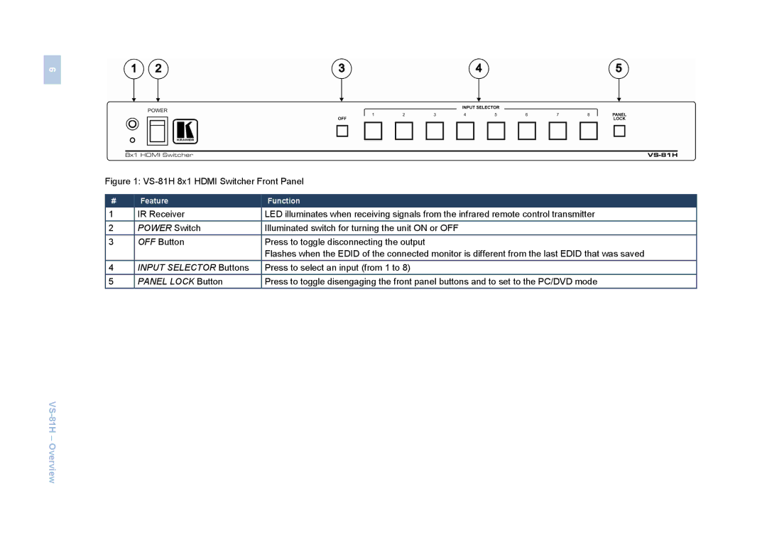 Kramer Electronics VS-81H user manual Input Selector Buttons 