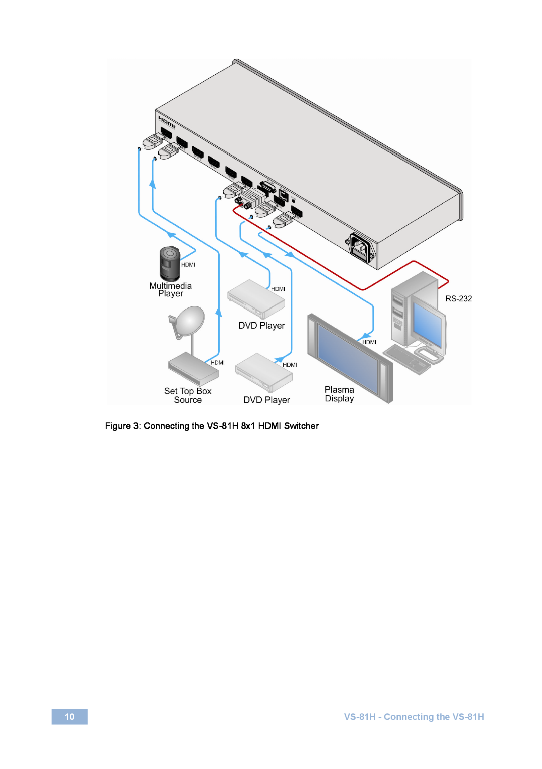 Kramer Electronics user manual Connecting the VS-81H8x1 HDMI Switcher, VS-81H- Connecting the VS-81H 