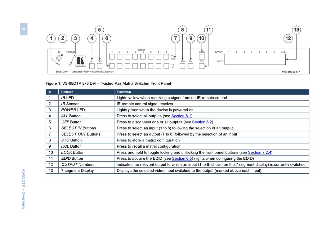 Kramer Electronics VS-88DTP user manual VS 88DTP Overview 