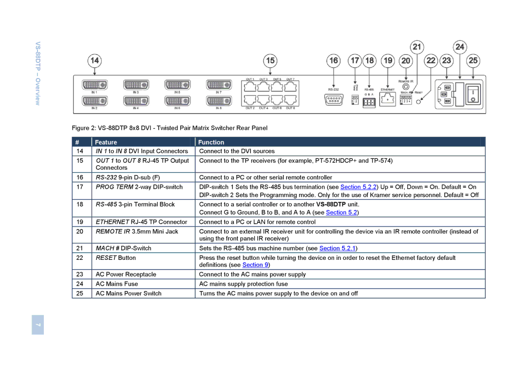 Kramer Electronics VS-88DTP user manual Feature Function 