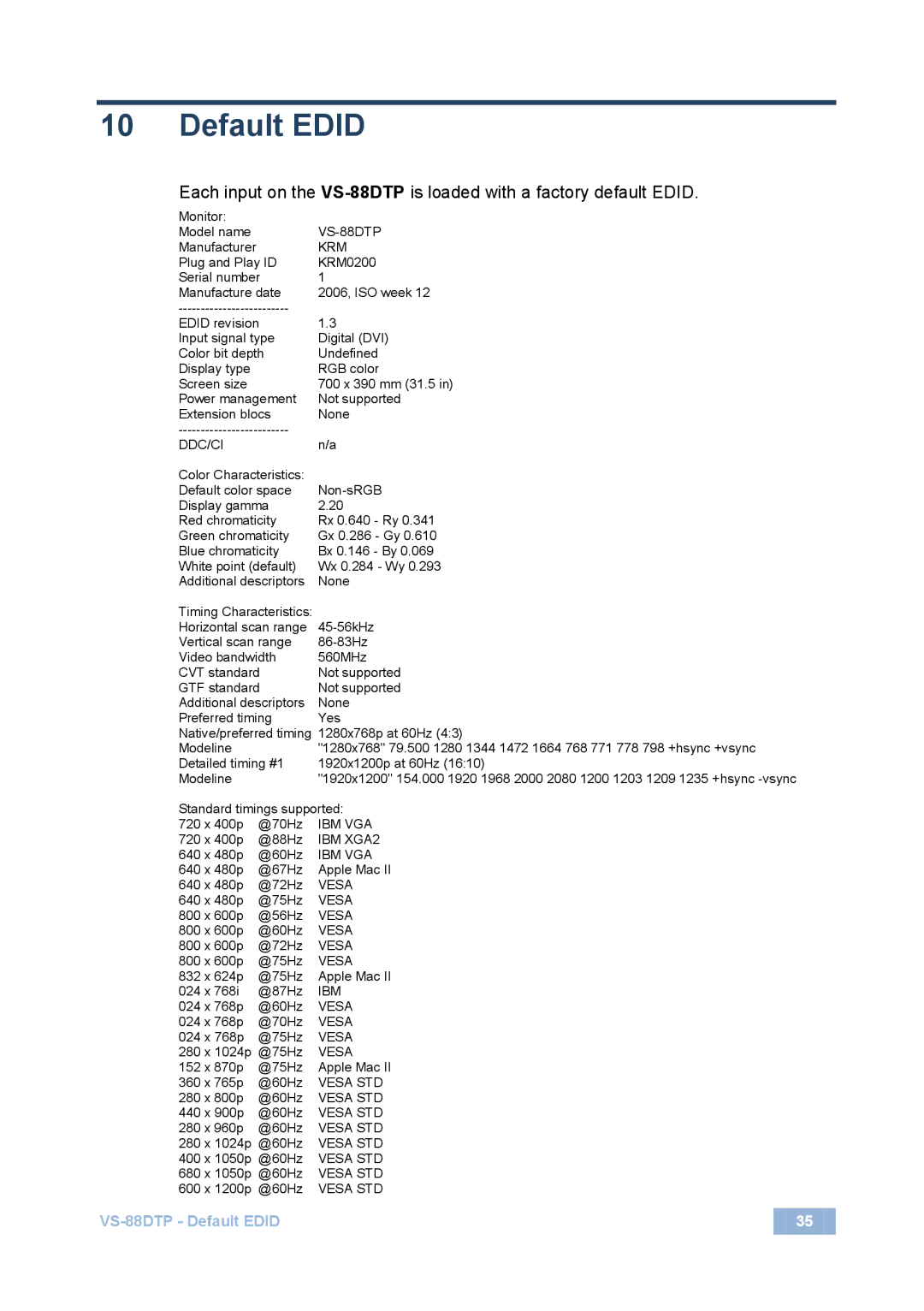 Kramer Electronics VS-88DTP user manual Default Edid, Krm 