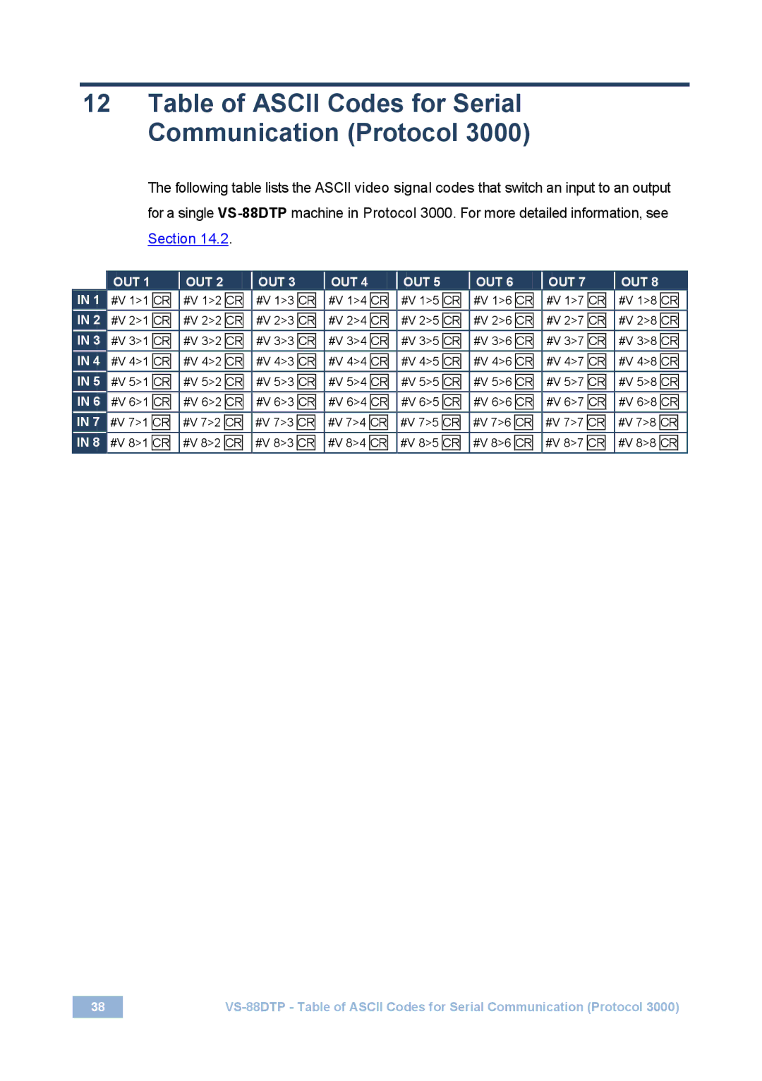 Kramer Electronics VS-88DTP user manual Table of Ascii Codes for Serial Communication Protocol 