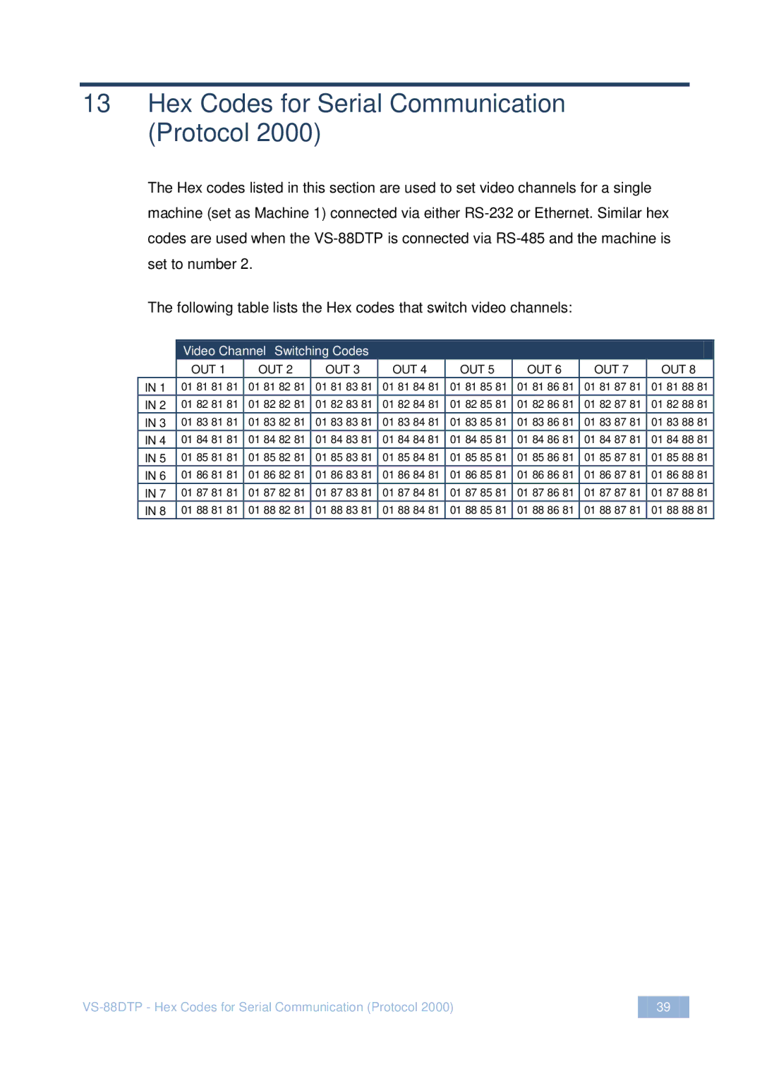 Kramer Electronics VS-88DTP user manual Hex Codes for Serial Communication Protocol, Out 