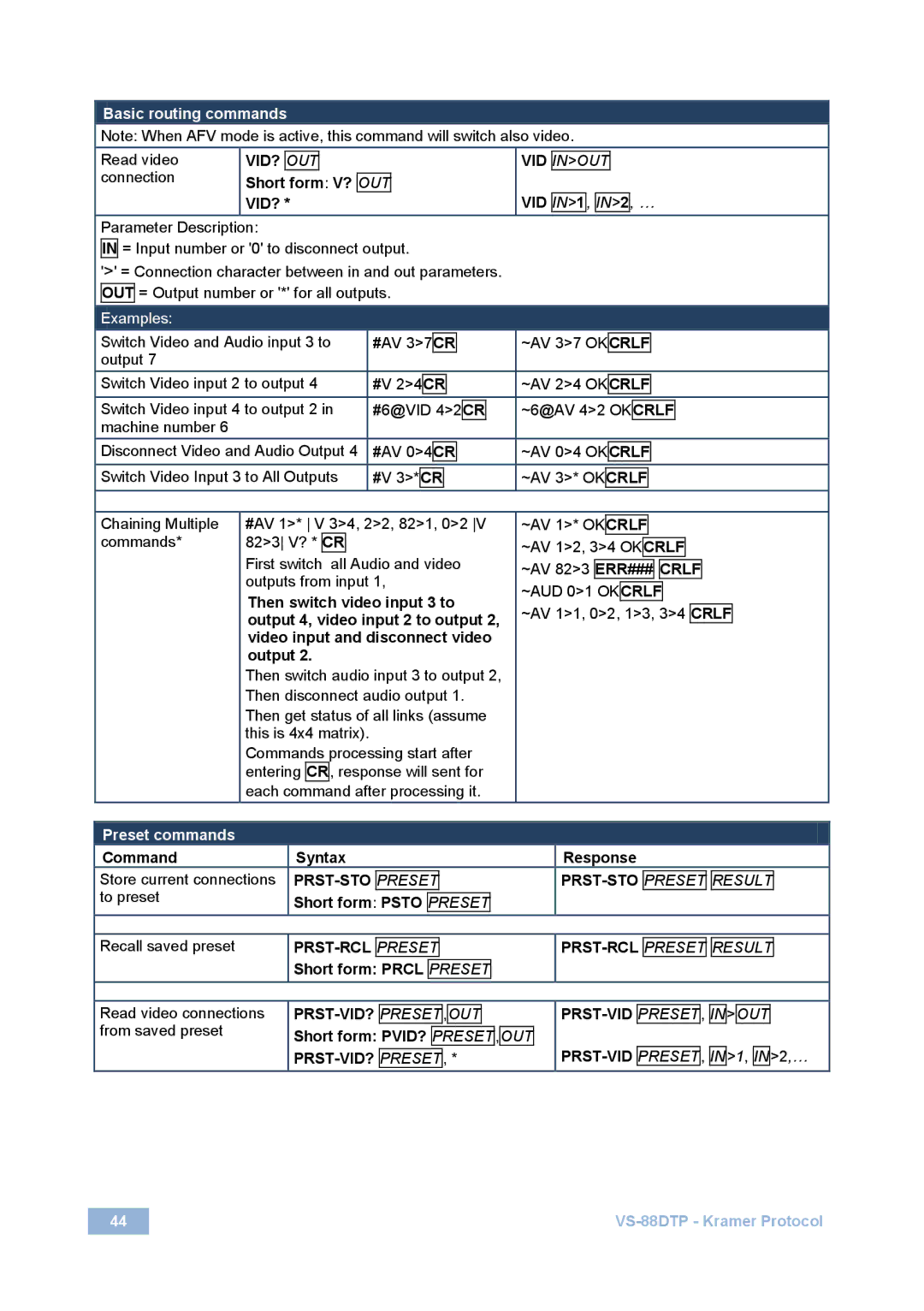 Kramer Electronics VS-88DTP user manual Vid? 