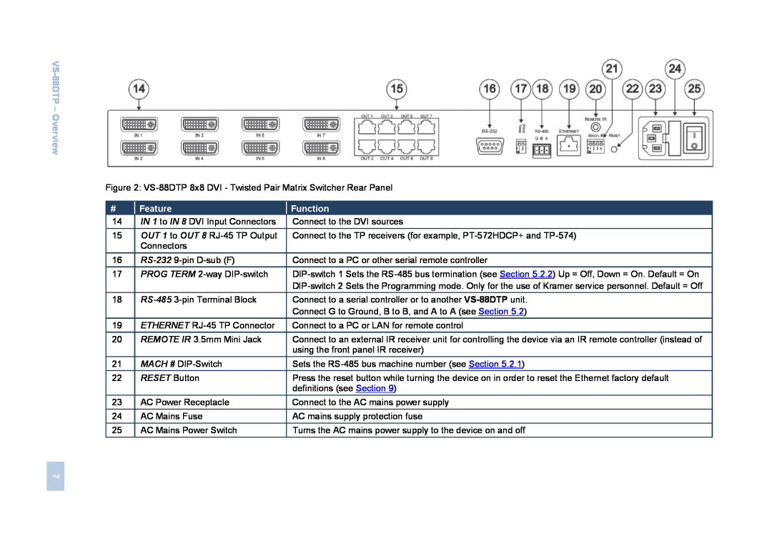 Kramer Electronics VS-88DTP user manual VS 88DTP - Overview, Feature, Function 