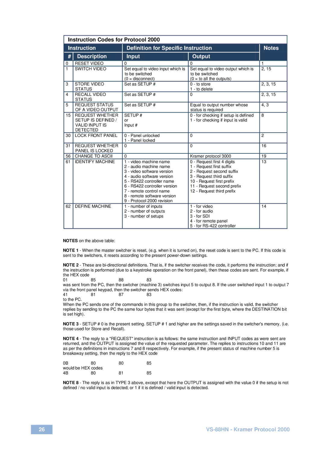 Kramer Electronics VS-88HN user manual Instruction Codes for Protocol 