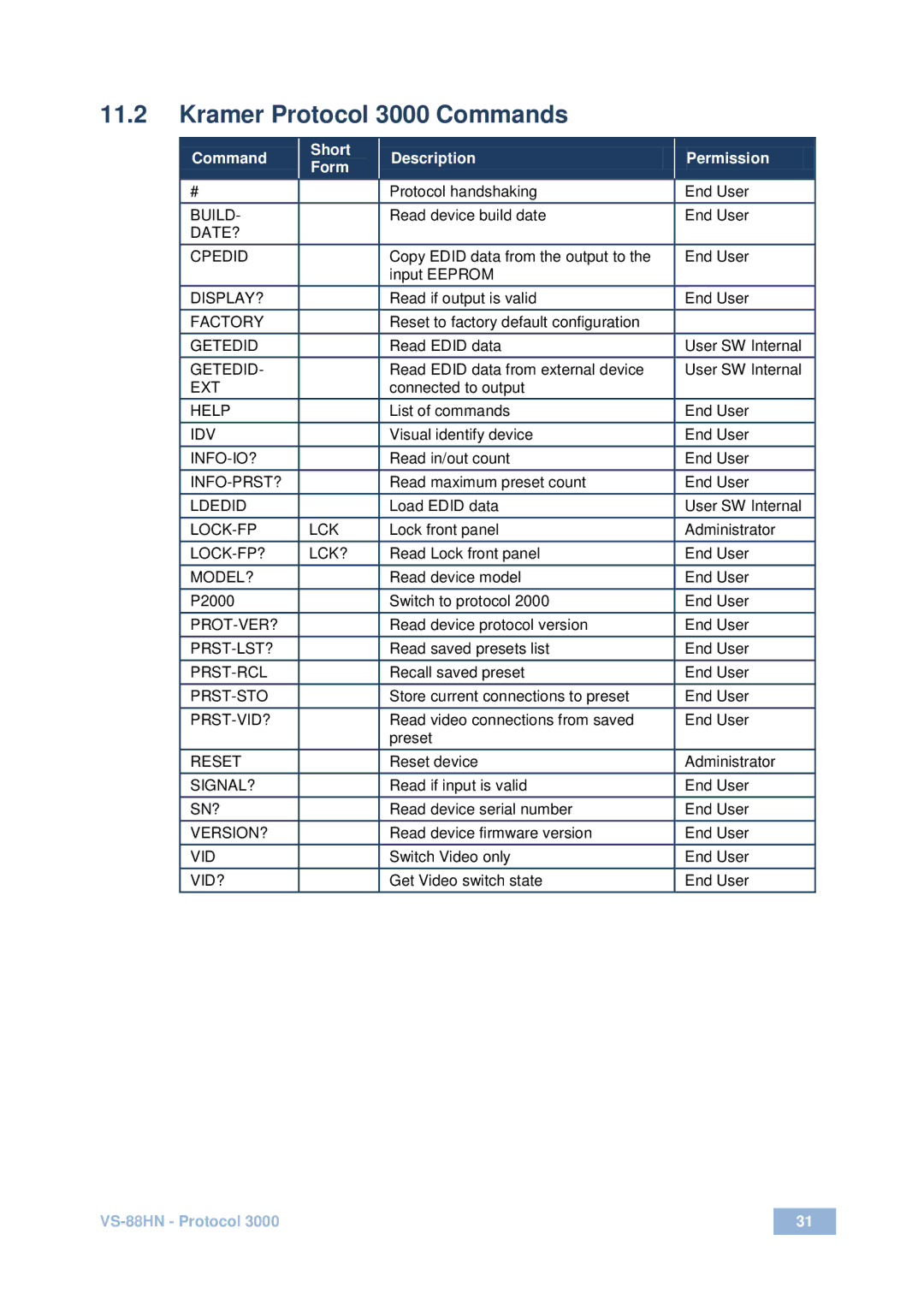 Kramer Electronics VS-88HN user manual Kramer Protocol 3000 Commands, Command Short Description Permission Form 