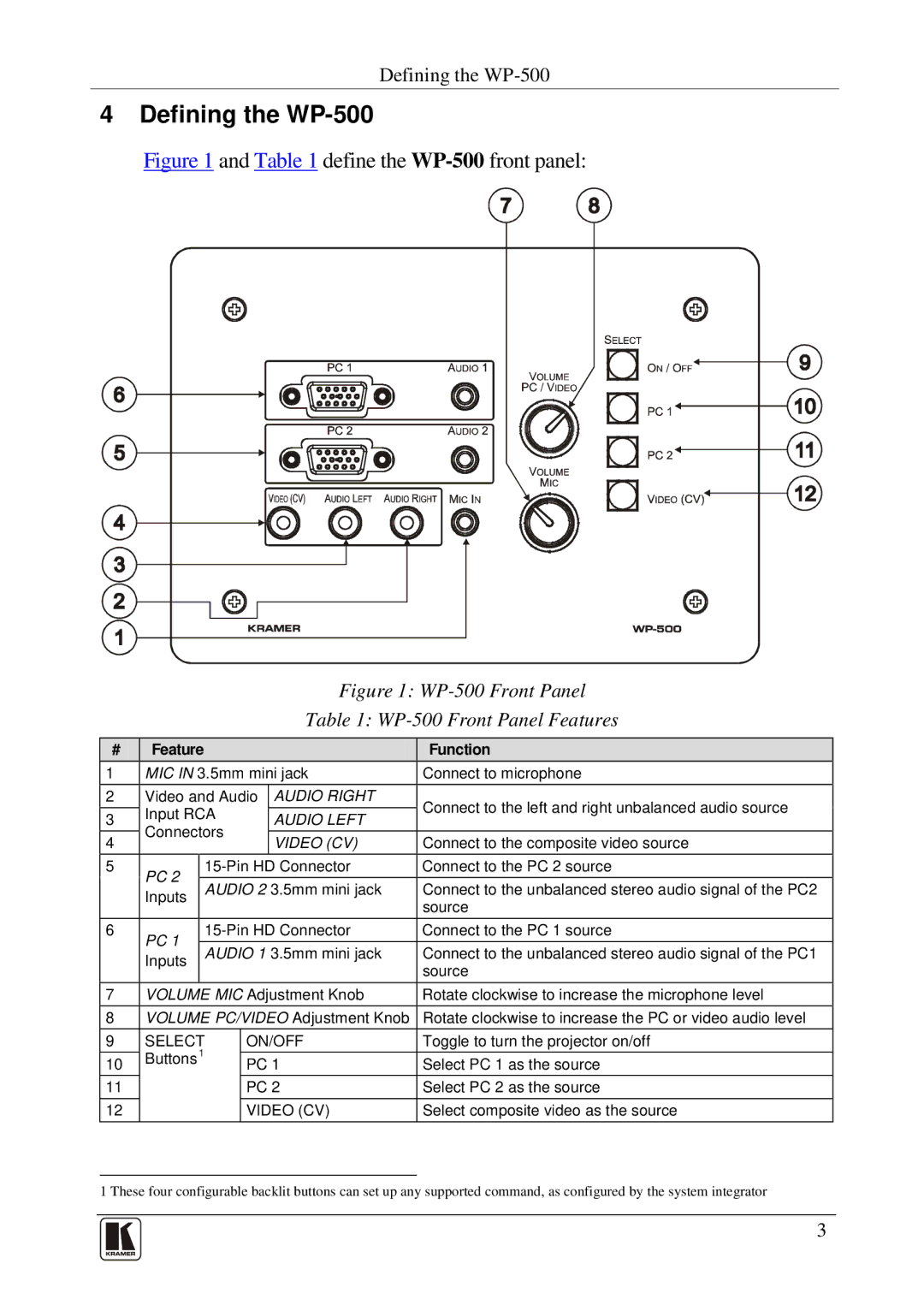 Kramer Electronics user manual Defining the WP-500, Select ON/OFF, Video CV 