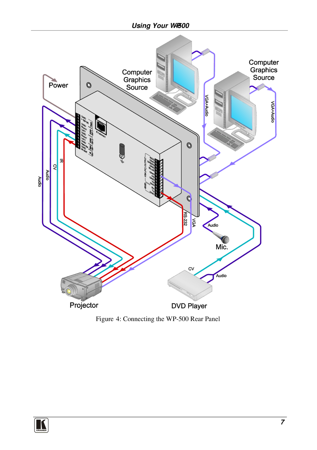 Kramer Electronics user manual Connecting the WP-500 Rear Panel 